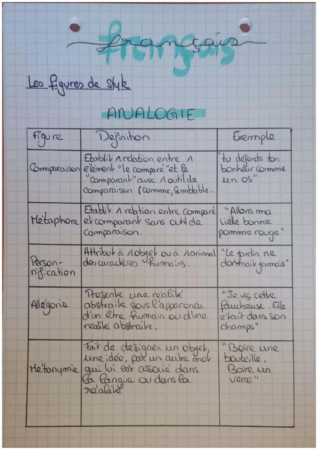 Les figures de style 