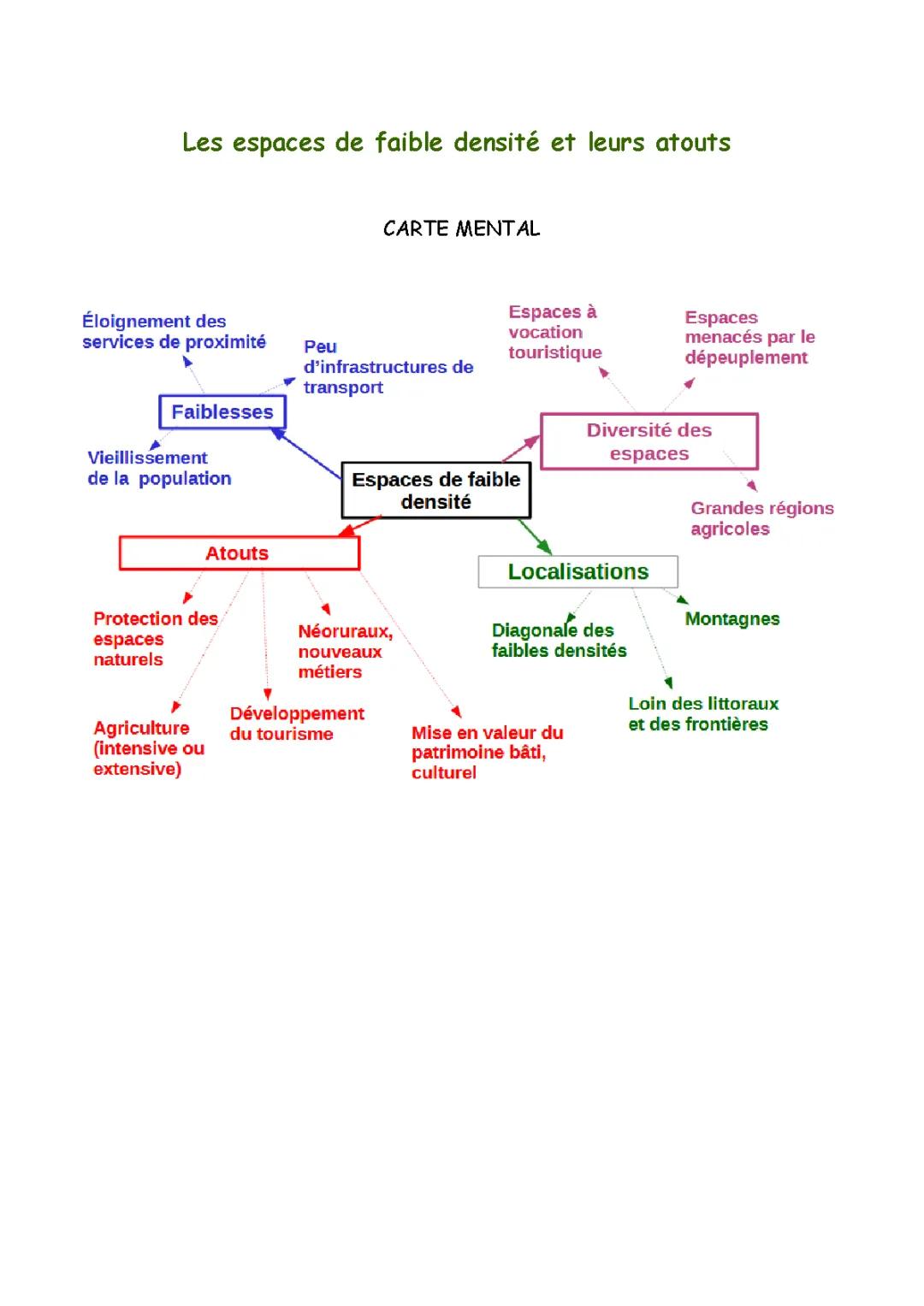 Les espaces de faible densité 3ème : Fiche de révision, exemples, et carte mentale pdf