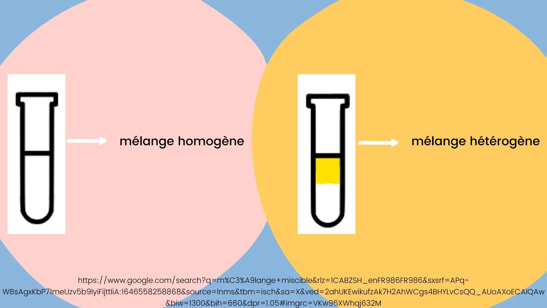 MISCIBILITÉ
ET
SOLUBILITÉ
cours chimie 3ème
Qu'est ce que la miscibilité
Différence entre homogène et hétérogène
Qu'est ce que la solubilité
