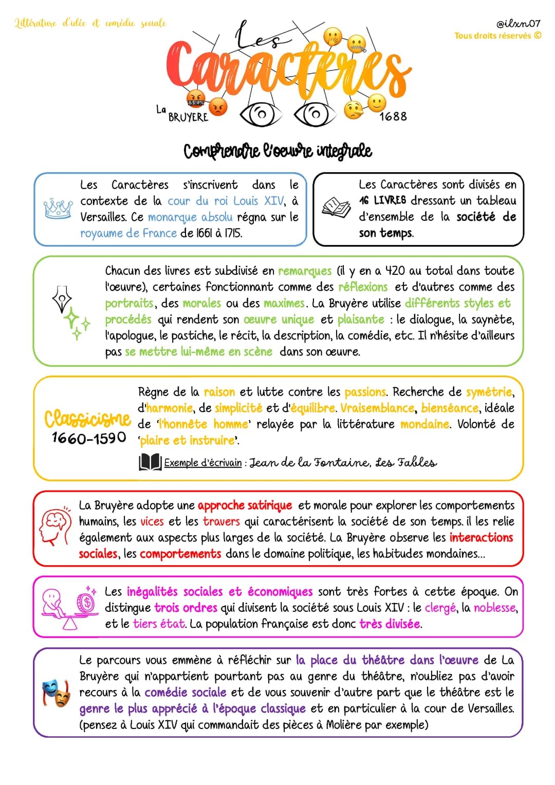 L'œuvre de la Bruyère