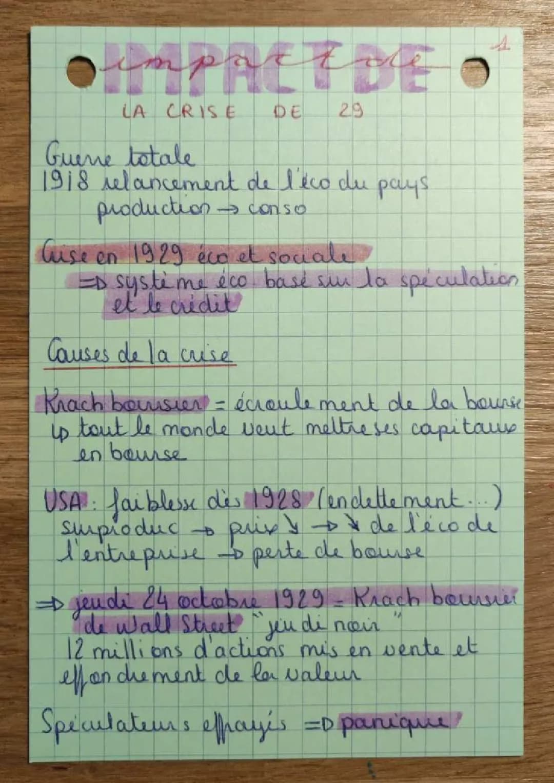 Impact de La crise de 29