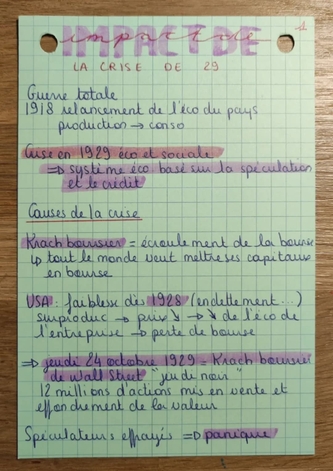 impartit
DE 29
LA CRISE
Guene totale
1918 relancement de l'éco du pays.
production ⇒conso
A
Cuse en 1929 éco et sociale
=D système éco base 