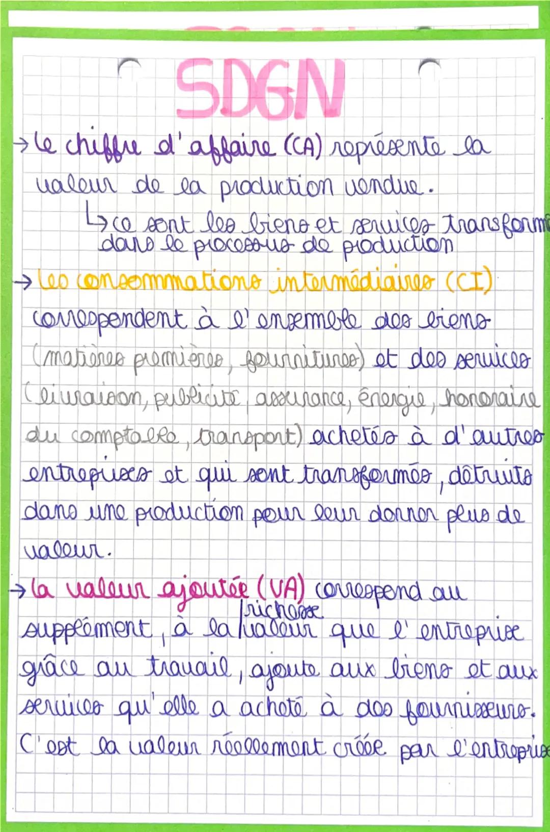 SDGN
> le chiffre d'affaire (CA) représente la
valeur de la production vendue.
Lice sont les bieno et services transform
dans le processus d