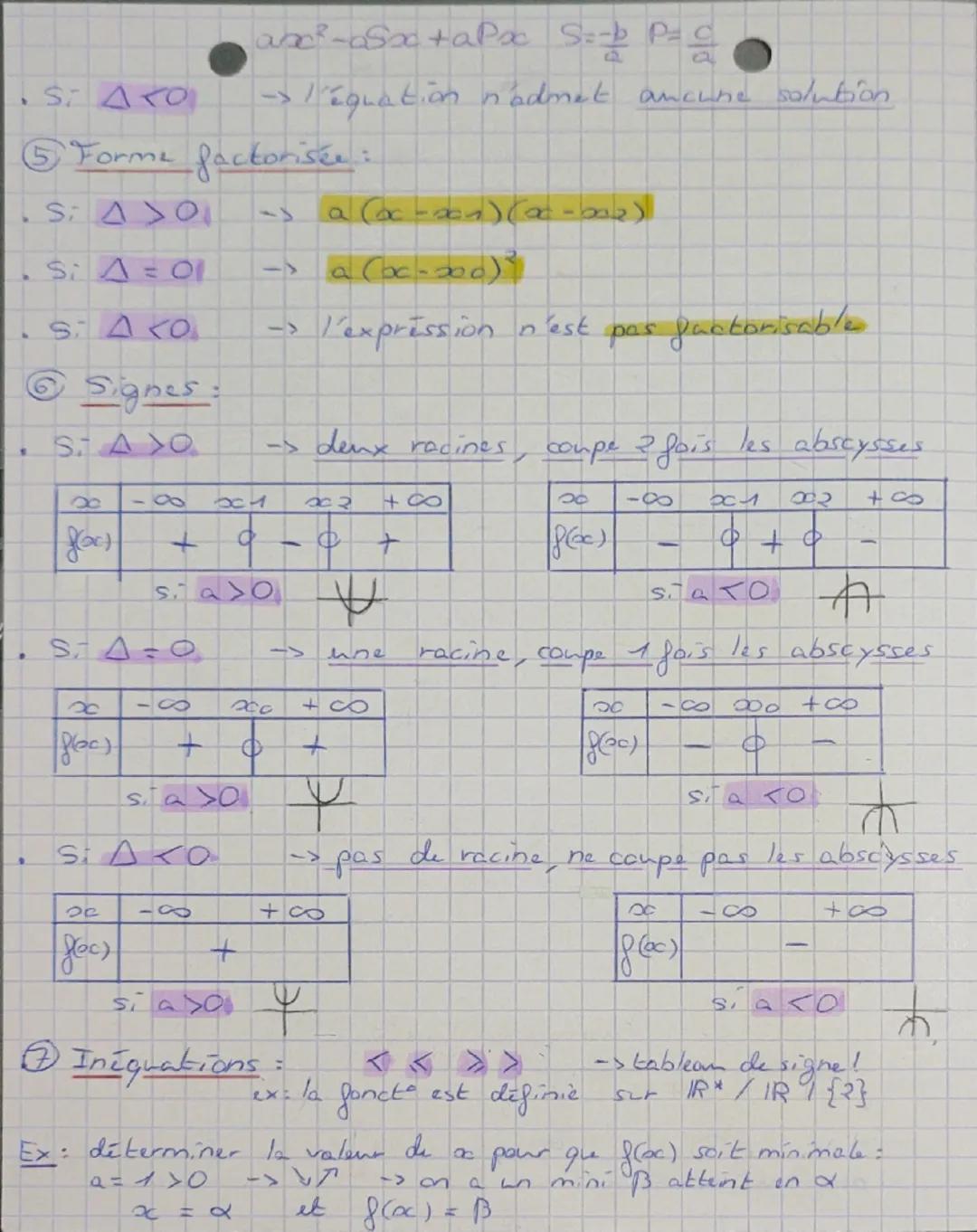 # Chap 1

# Les fonctions polynômes du second degré

(1) **Forme développée** :  $f(x) = ax^2 + bx + c$
$c$ = intersection de la courbe avec