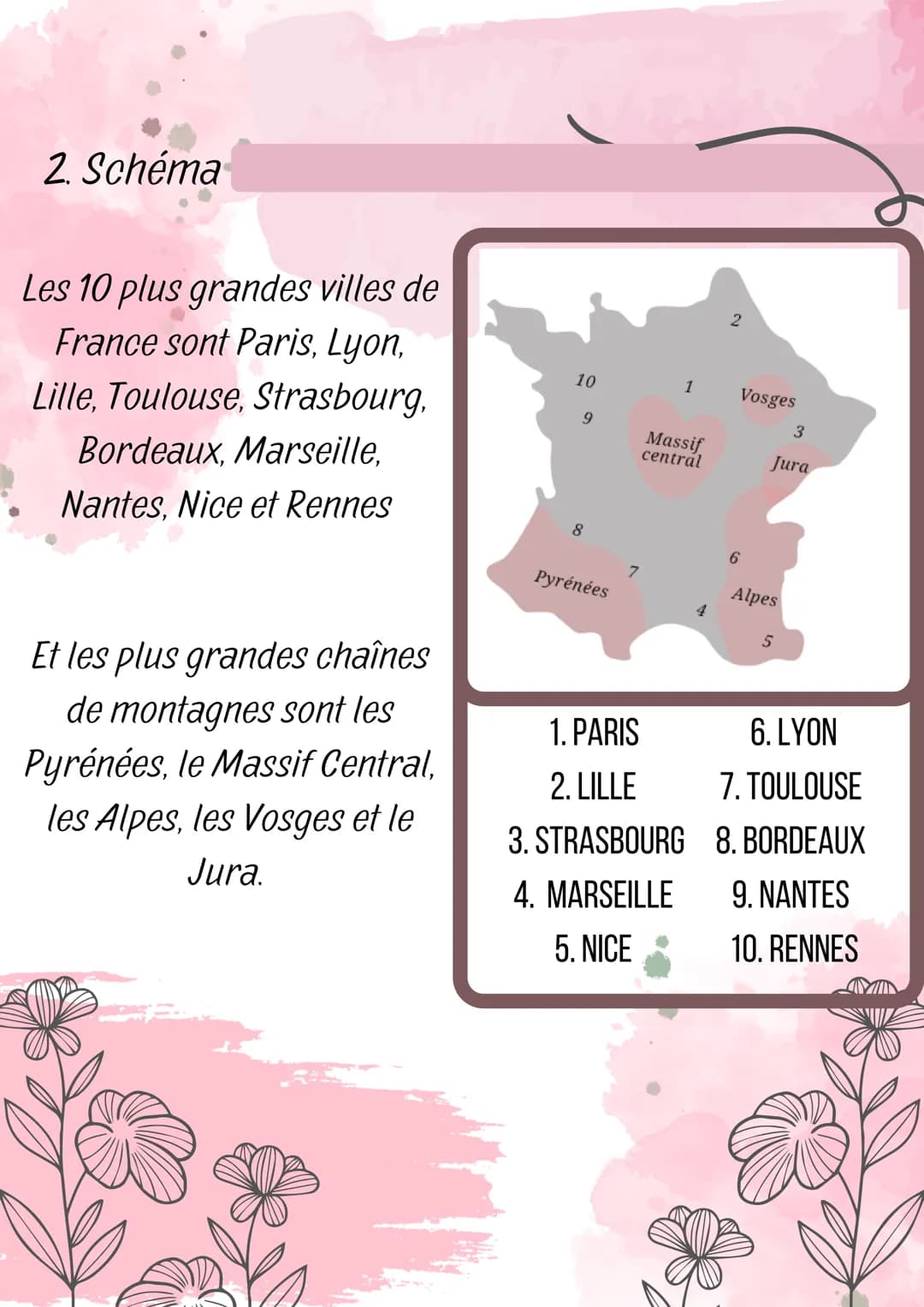 GÉO
AIRES
URBAINES
Par Etsu Le nombre d'urbains a fortement augmenté depuis
1950. Cette croissance est accompagnée de
l'étalement des villes