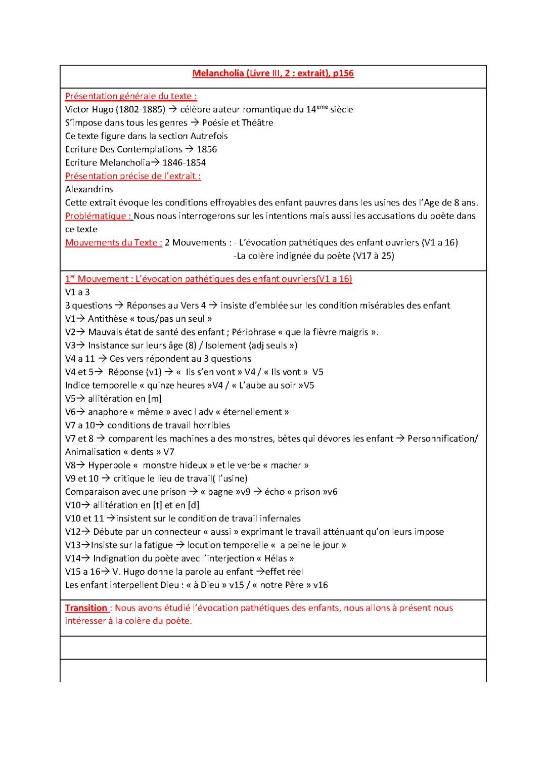 Melancholia de Victor Hugo : Plan détaillé, analyse et explication en PDF pour révision
