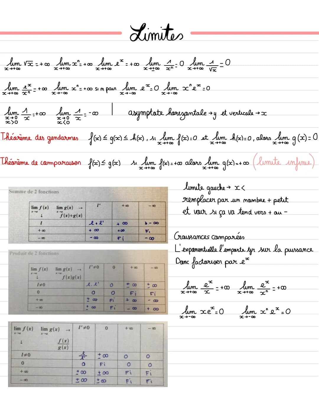 lim √5c = +00
x →+80
lim ex
K+400 χη
+00
lim 1 = +00
x+0 x
x>0
1+0
0
+∞
Somme de 2 fonctions
lim f(x)
↓
1
+∞0
8
-0
lim x² = +∞0 lim ex
x →+∞