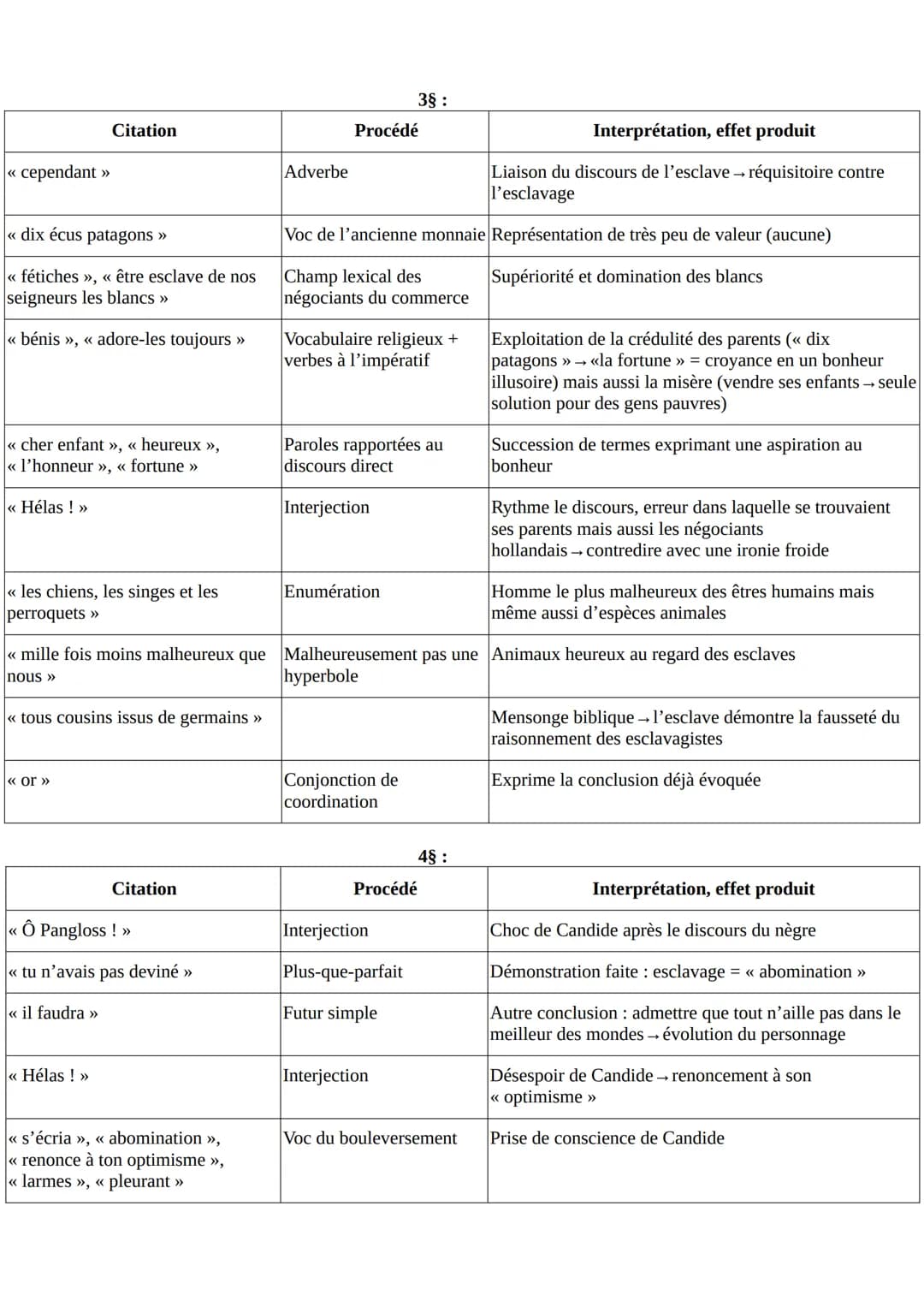 LECTURE LINEAIRE: Voltaire, Candide (ou l'Optimisme) : « Le nègre de
Surinam » au XVIIIe siècle
Texte:
En approchant de la ville, ils rencon