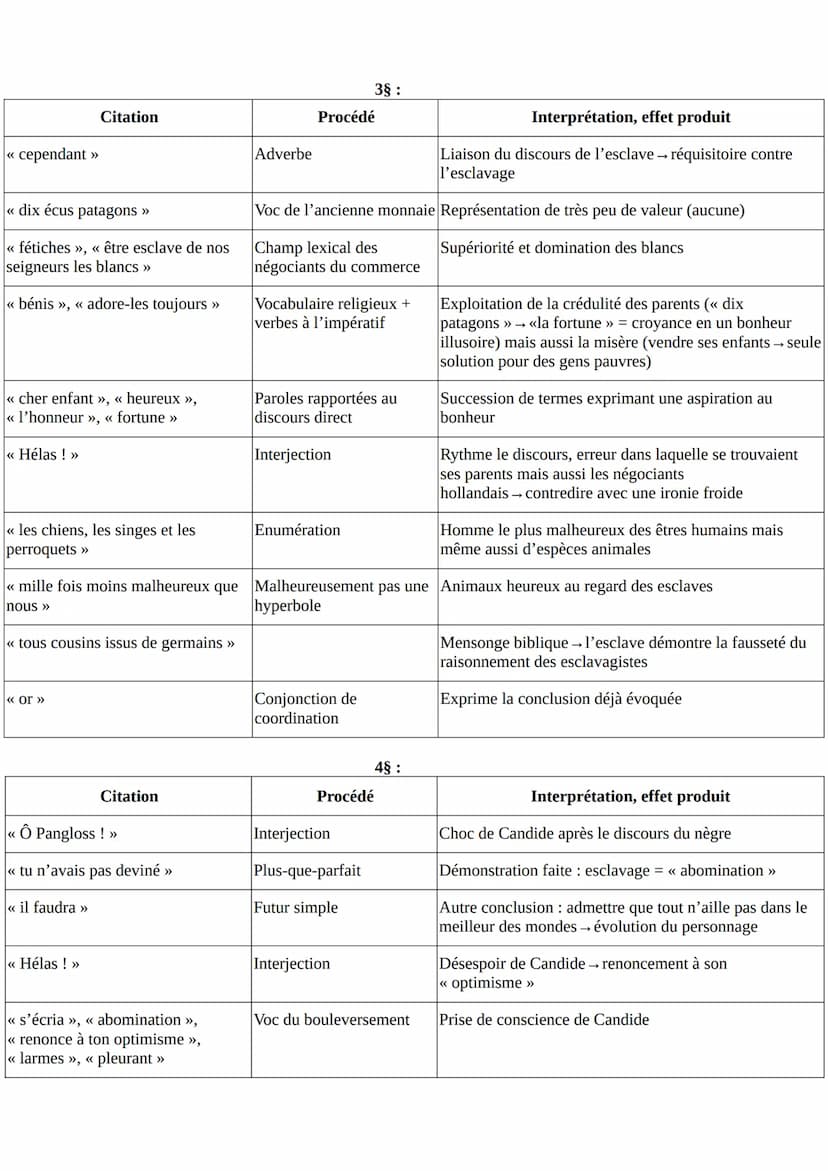 LECTURE LINEAIRE: Voltaire, Candide (ou l'Optimisme) : « Le nègre de
Surinam » au XVIIIe siècle
Texte:
En approchant de la ville, ils rencon