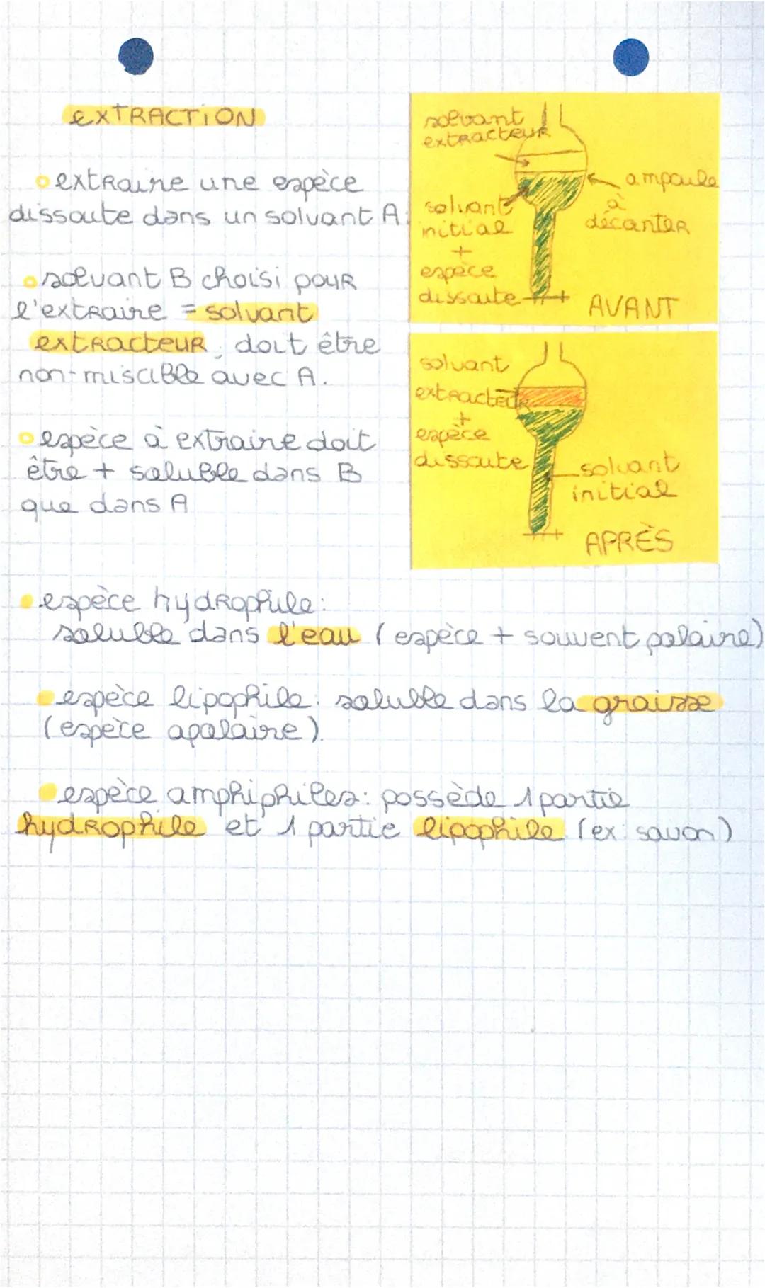 # doubleité et extraction
## II bar sevant

- solide conique: empilemt régulier dans
l'espace d'anions et de cations.

- solide moléculaire 