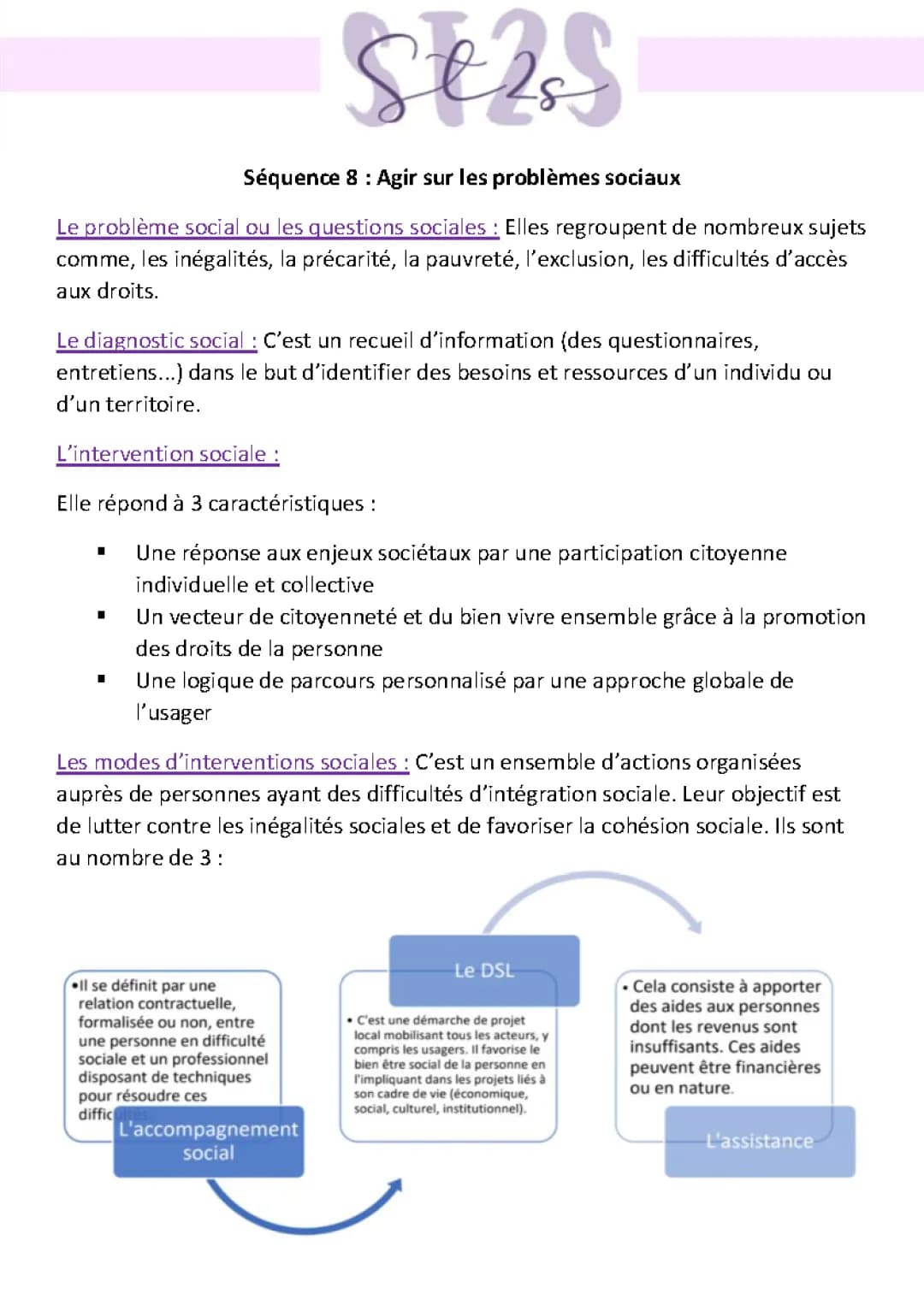 Intervention Sociale : Comprendre les Inégalités et la Protection Contre l'Exclusion