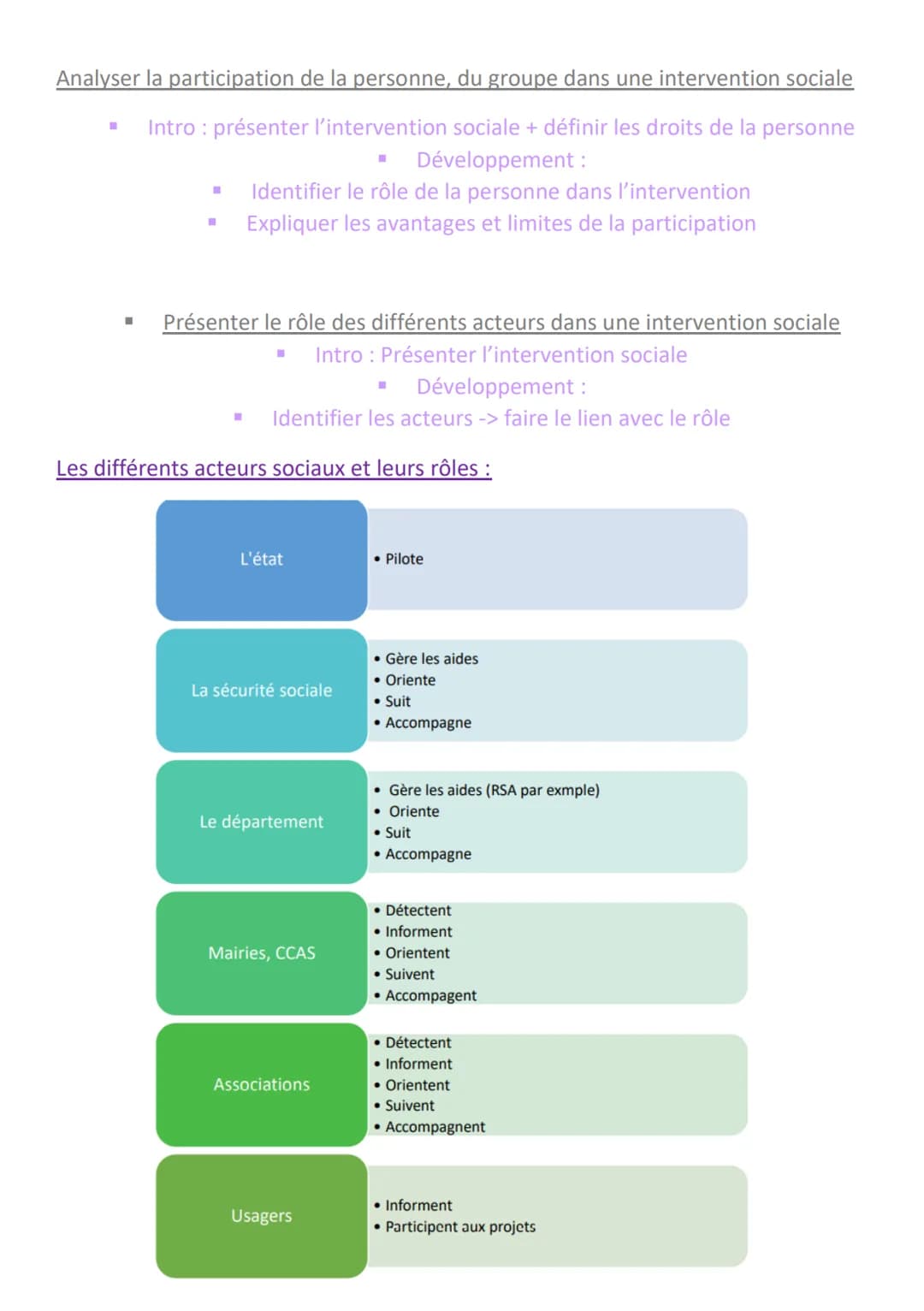 Séquence 8: Agir sur les problèmes sociaux
Le problème social ou les questions sociales: Elles regroupent de nombreux sujets
comme, les inég