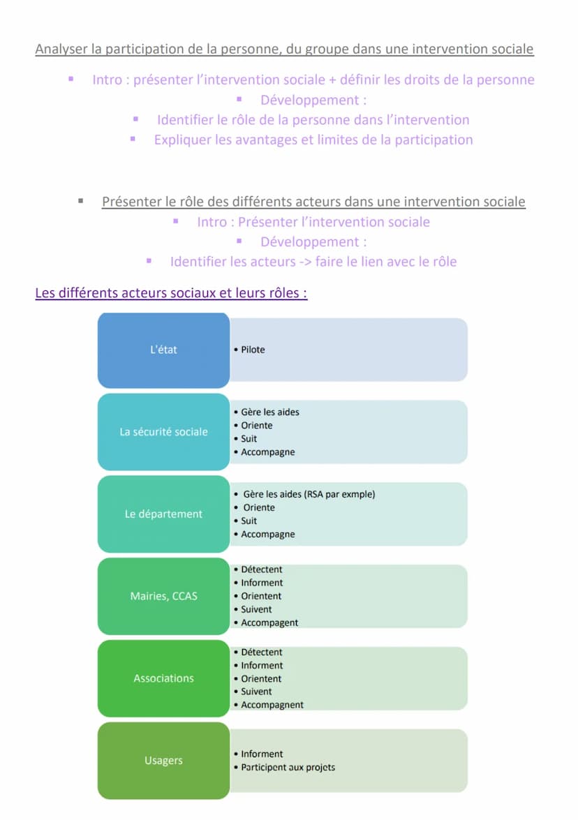 Séquence 8: Agir sur les problèmes sociaux
Le problème social ou les questions sociales: Elles regroupent de nombreux sujets
comme, les inég
