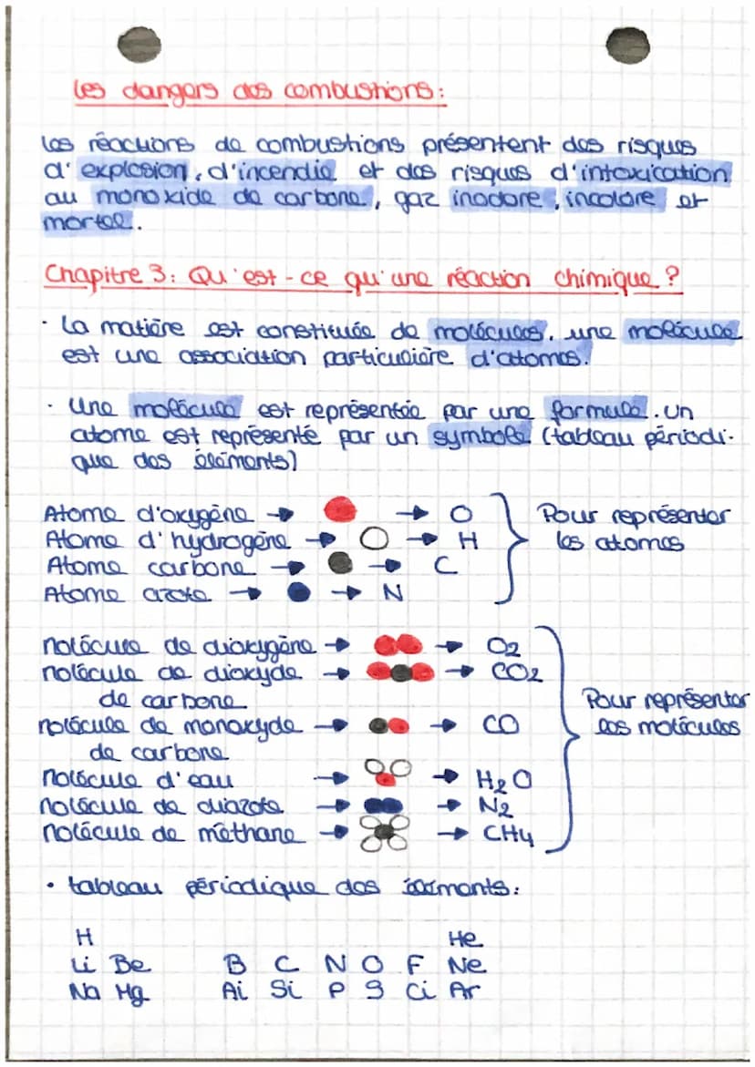 physique
Chapitre &: los combustions
Qu'est-ce que brûler ?
✓
C'est faire une combustion
-
Line combustion nécessite:
un combustible (c'est 