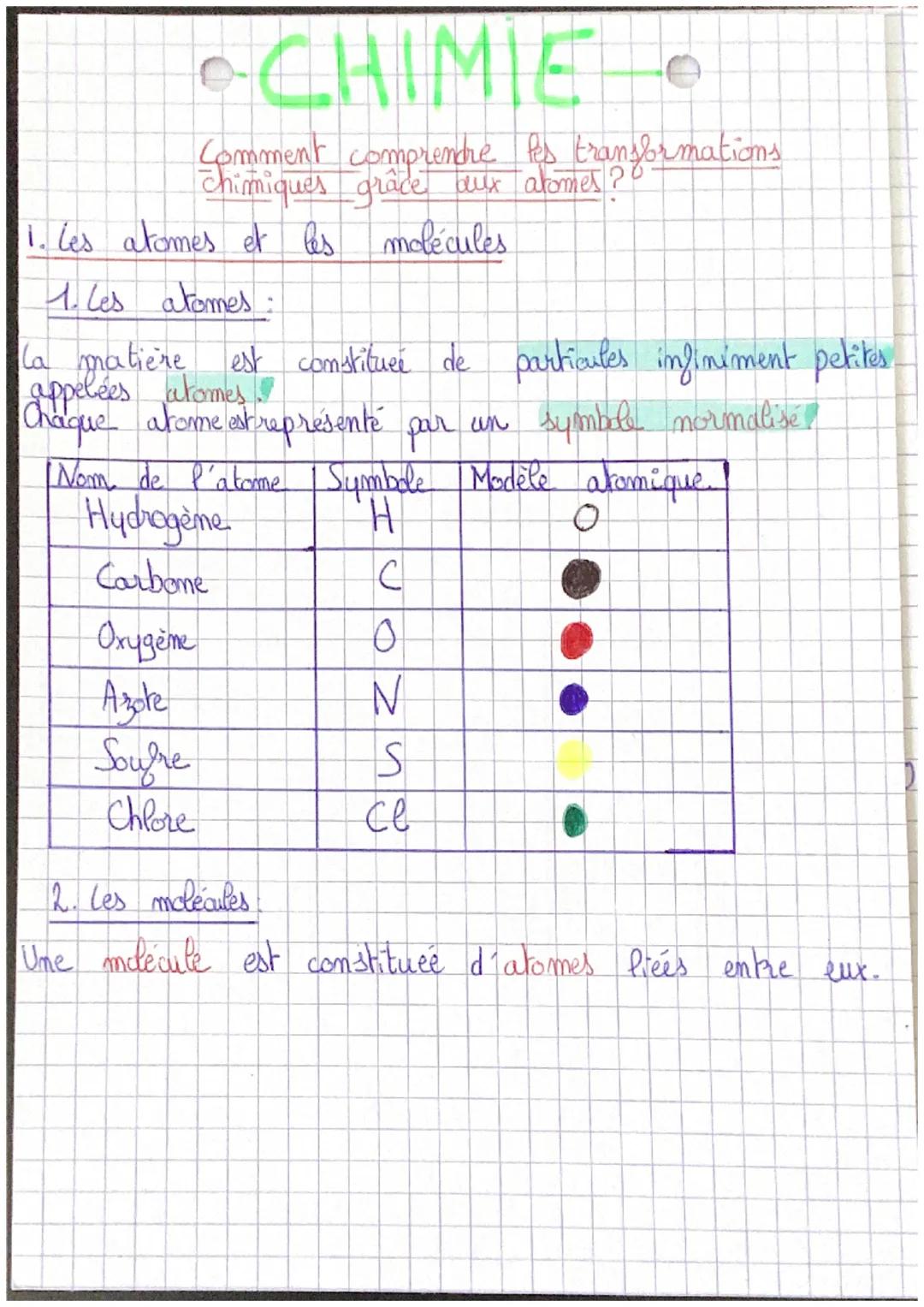 •CHIMIE
Comment comprendre les transformations
chimiques grâce aux atomes ??
1. Les atomes et les molécules
1. Les atomes:
la matière
appelé