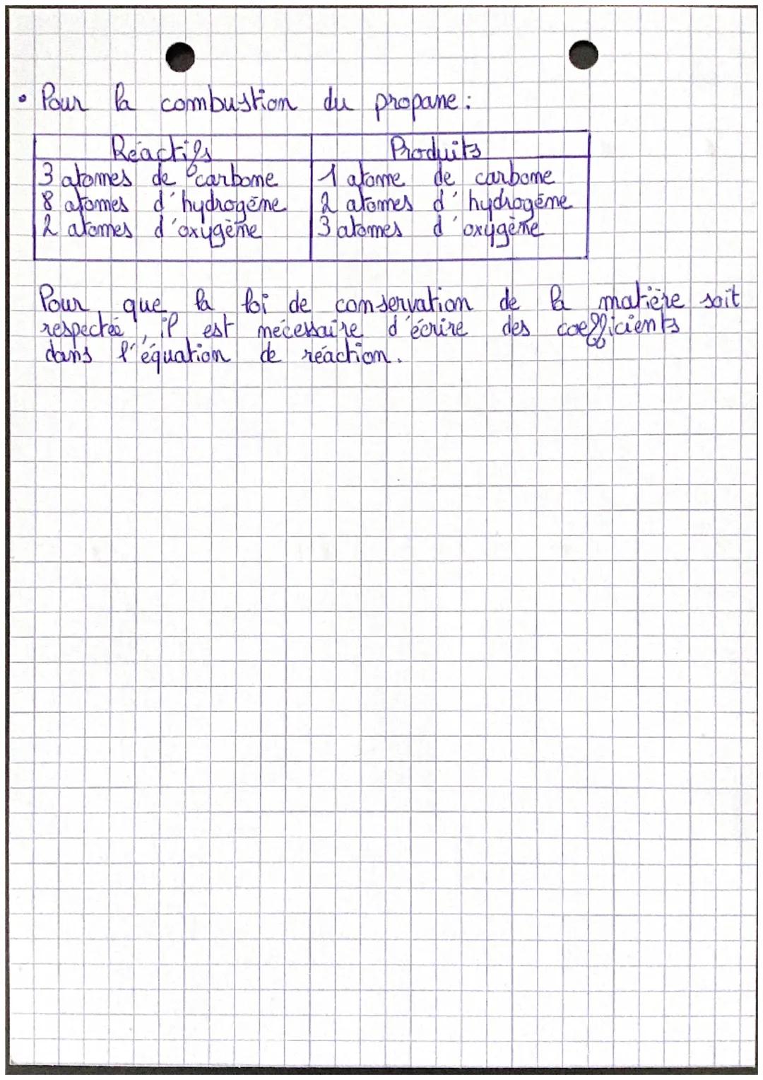 •CHIMIE
Comment comprendre les transformations
chimiques grâce aux atomes ??
1. Les atomes et les molécules
1. Les atomes:
la matière
appelé