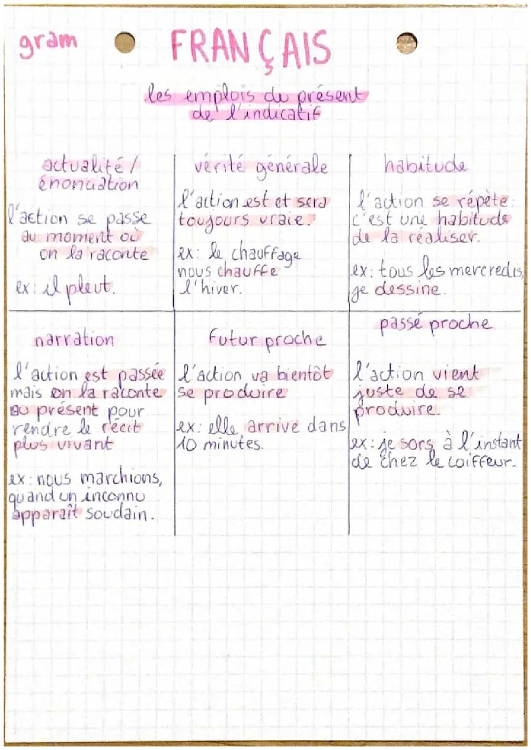 Les emplois du présent de l'indicatif - Exemples et Exercices
