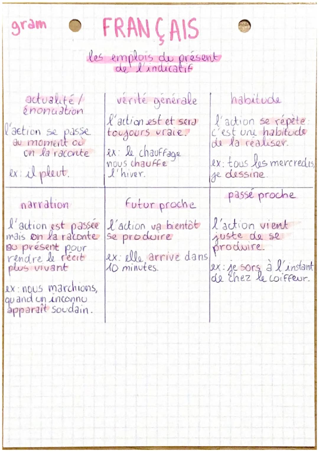 gram
• FRANÇAIS
actualité /
énonciation.
les emplois de présent
de l'indicatif
action se passe
au moment où
on la raconte
ex: il pleut.
narr