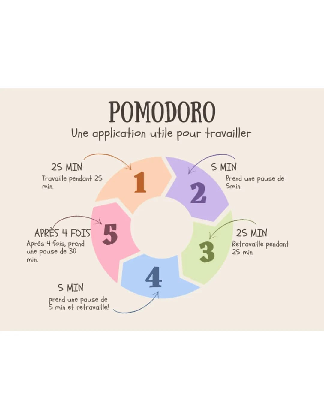 pomodoro