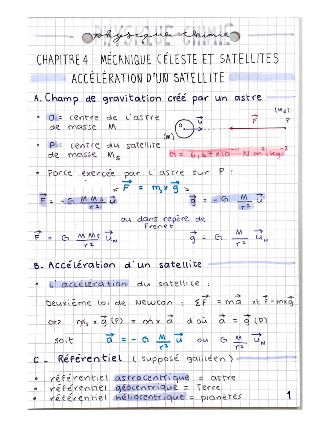 physique chimie
CHAPITRE 4 MECANIQUE CÉLESTE ET SATELLITES
ACCÉLÉRATION D'UN SATELLITE
A. Champ de gravitation créé par un astre.
0 = centre