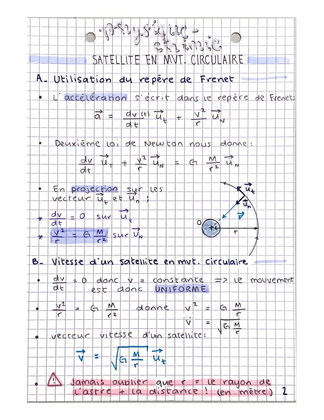 physique chimie
CHAPITRE 4 MECANIQUE CÉLESTE ET SATELLITES
ACCÉLÉRATION D'UN SATELLITE
A. Champ de gravitation créé par un astre.
0 = centre
