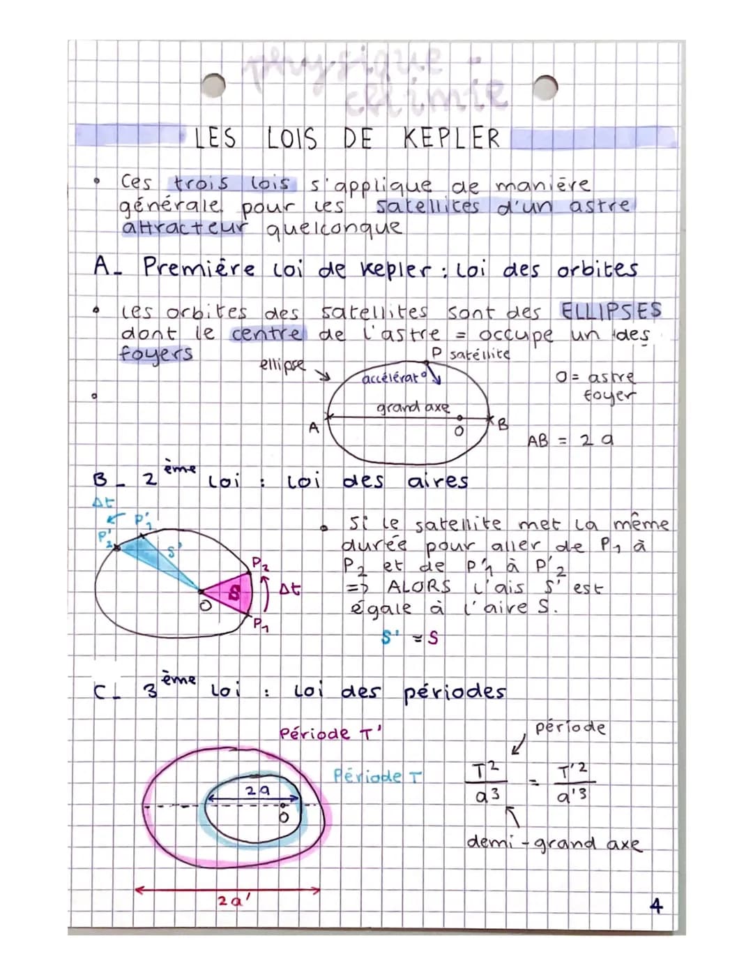 physique chimie
CHAPITRE 4 MECANIQUE CÉLESTE ET SATELLITES
ACCÉLÉRATION D'UN SATELLITE
A. Champ de gravitation créé par un astre.
0 = centre