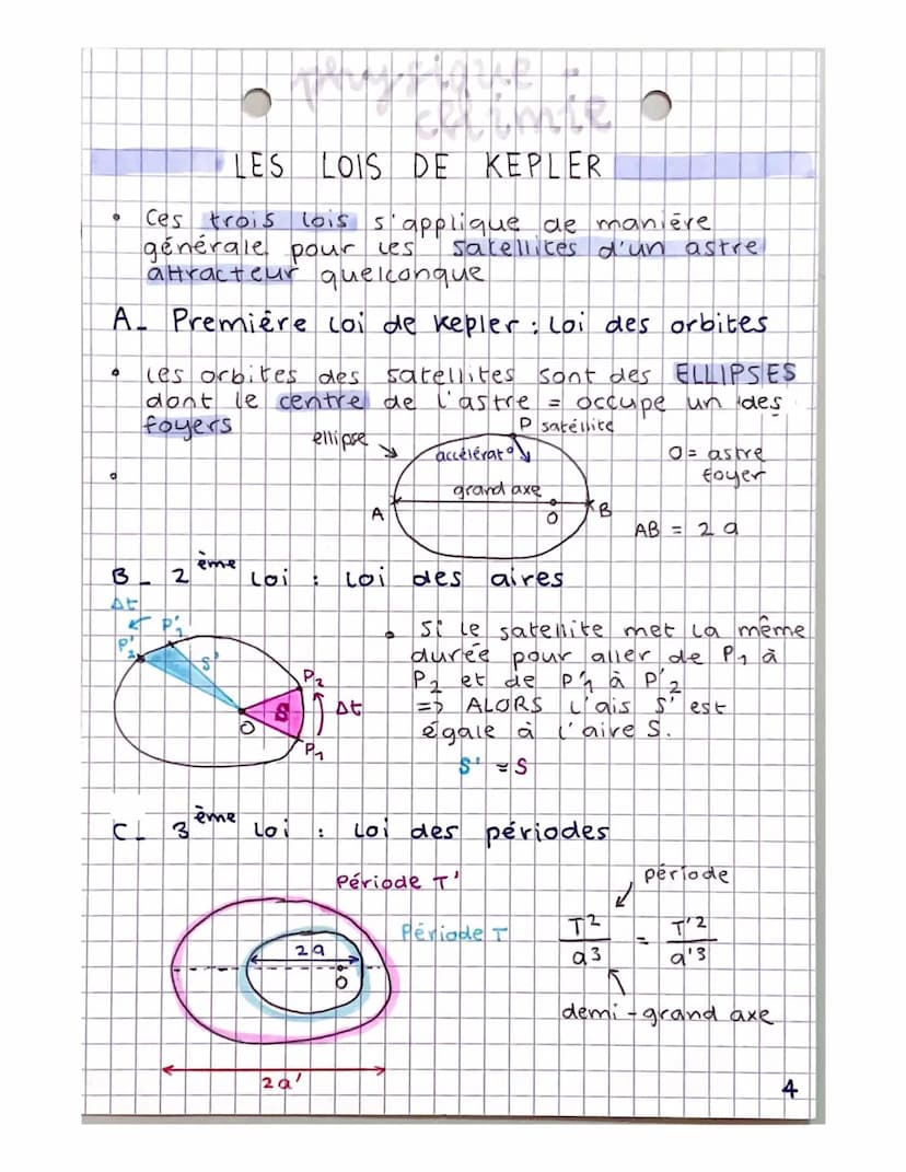 physique chimie
CHAPITRE 4 MECANIQUE CÉLESTE ET SATELLITES
ACCÉLÉRATION D'UN SATELLITE
A. Champ de gravitation créé par un astre.
0 = centre