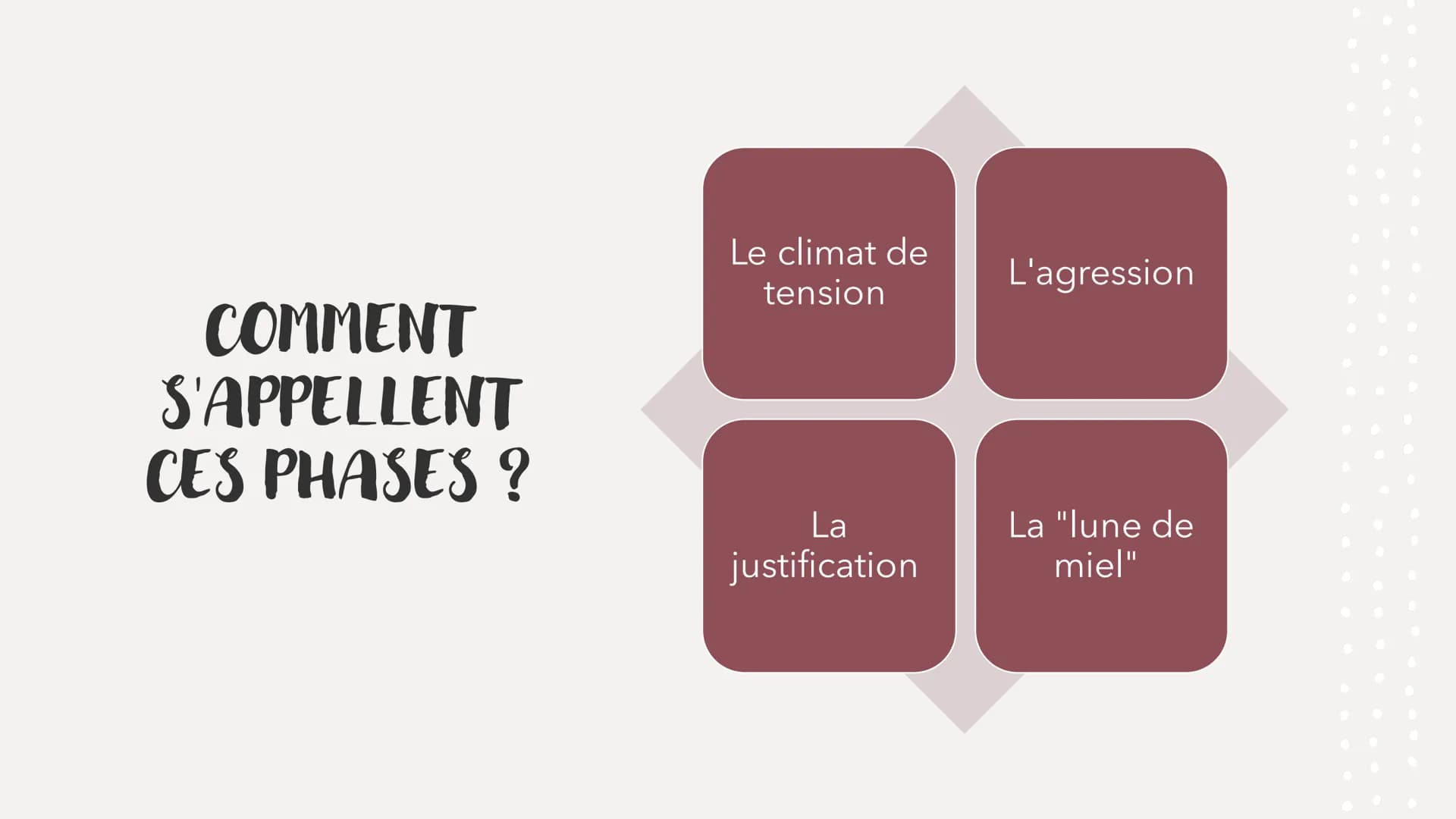 LES VIOLENCES CONJUGALES
C'EST QUOI ? SOMMAIRE :
Présentation du phénomène des
violences conjugales
❖Sa caractérisation par phases
Lesquelle