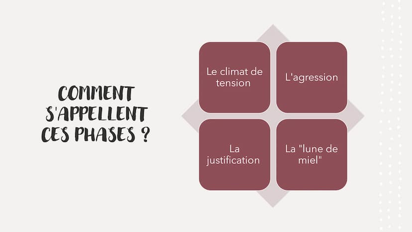 LES VIOLENCES CONJUGALES
C'EST QUOI ? SOMMAIRE :
Présentation du phénomène des
violences conjugales
❖Sa caractérisation par phases
Lesquelle