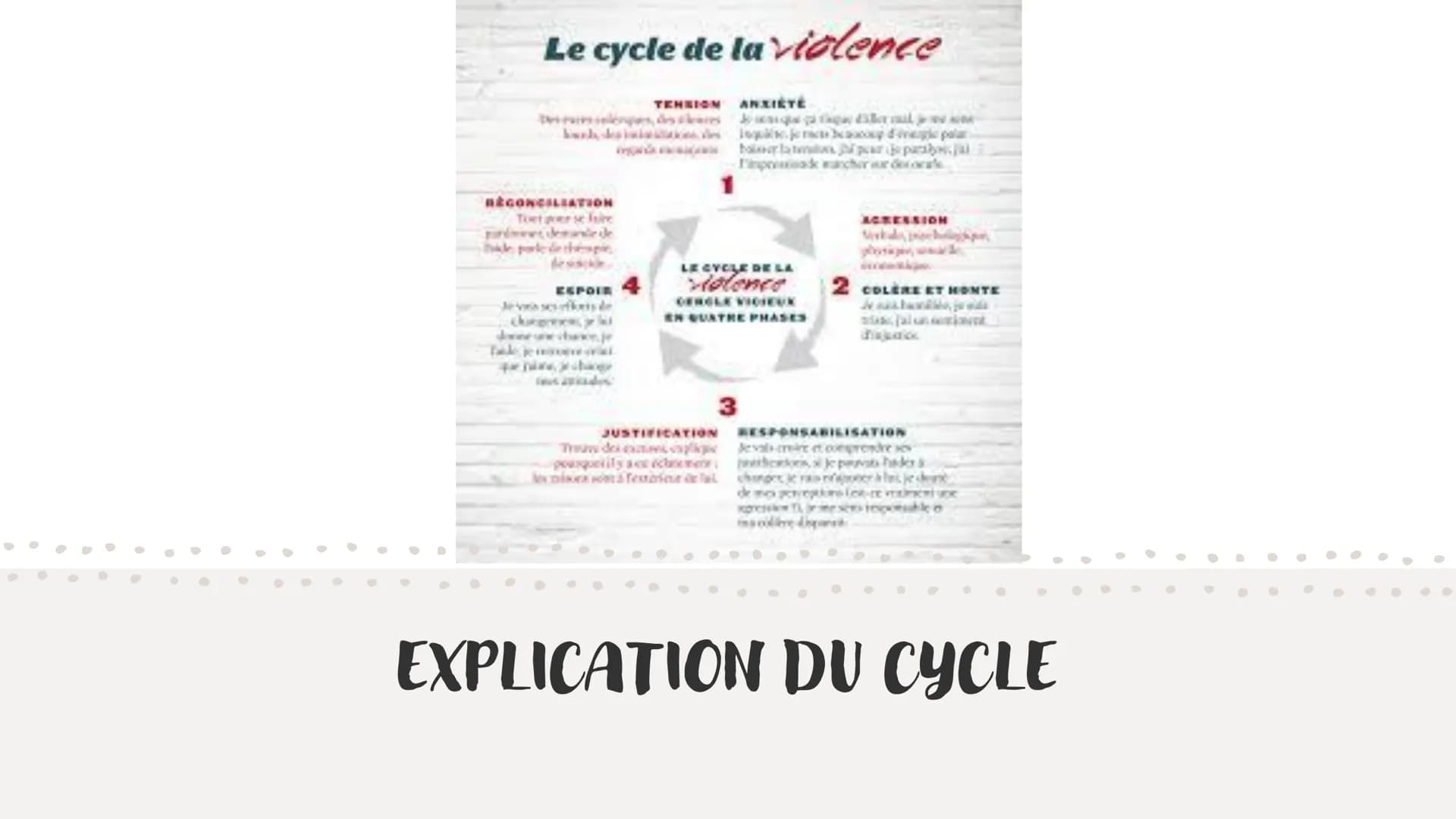 LES VIOLENCES CONJUGALES
C'EST QUOI ? SOMMAIRE :
Présentation du phénomène des
violences conjugales
❖Sa caractérisation par phases
Lesquelle