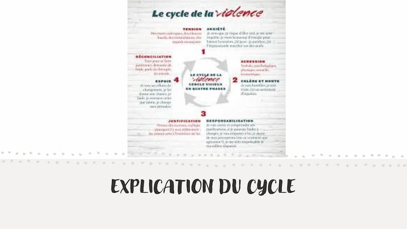 LES VIOLENCES CONJUGALES
C'EST QUOI ? SOMMAIRE :
Présentation du phénomène des
violences conjugales
❖Sa caractérisation par phases
Lesquelle