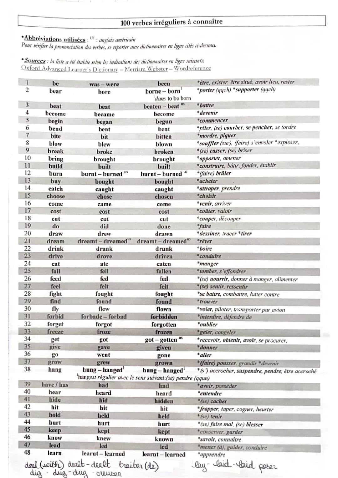 Verbes irréguliers anglais 