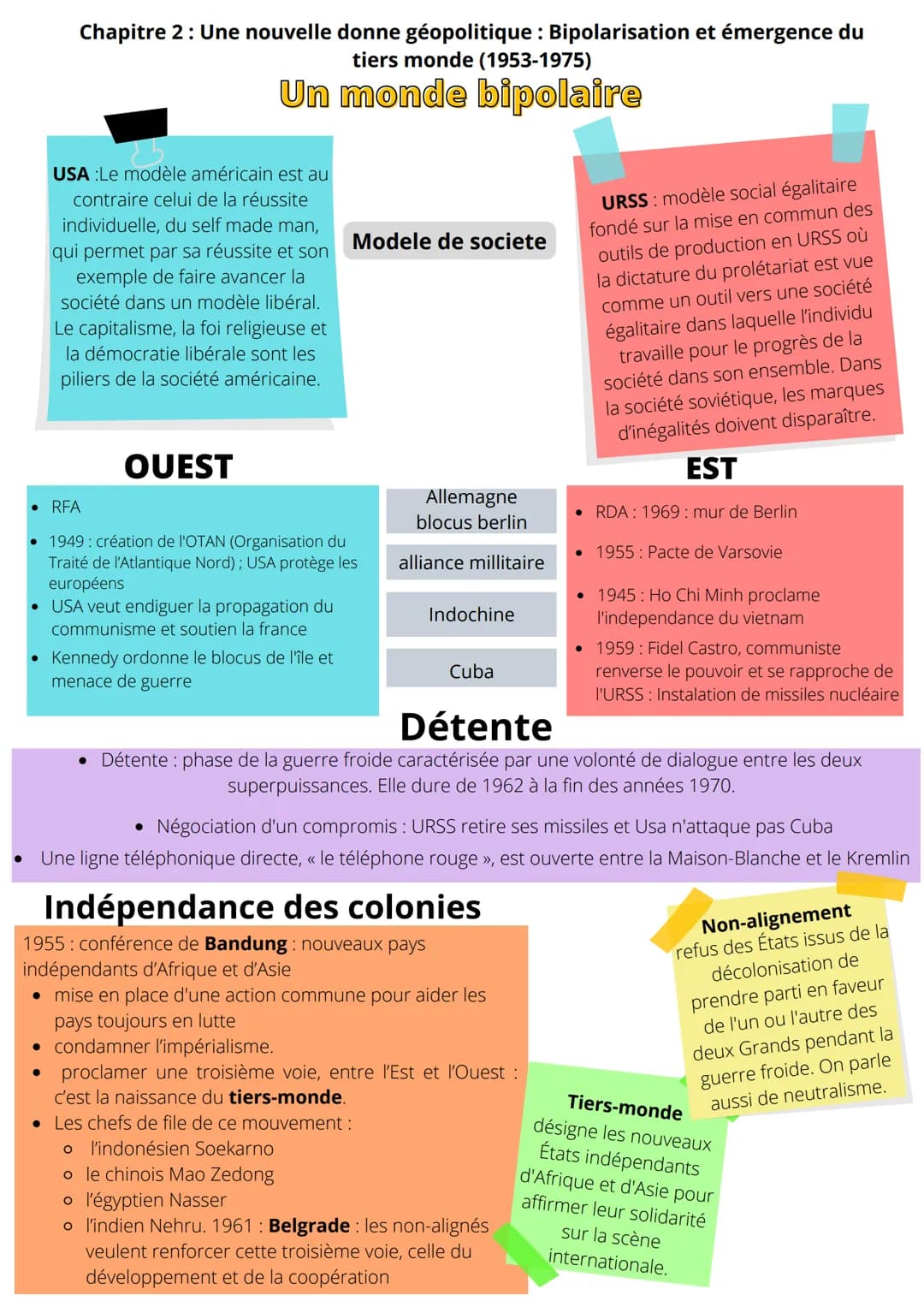 Chapitre 2 : Une nouvelle donne géopolitique : Bipolarisation et émergence du
tiers monde (1953-1975)
Un monde bipolaire
USA :Le modèle amér