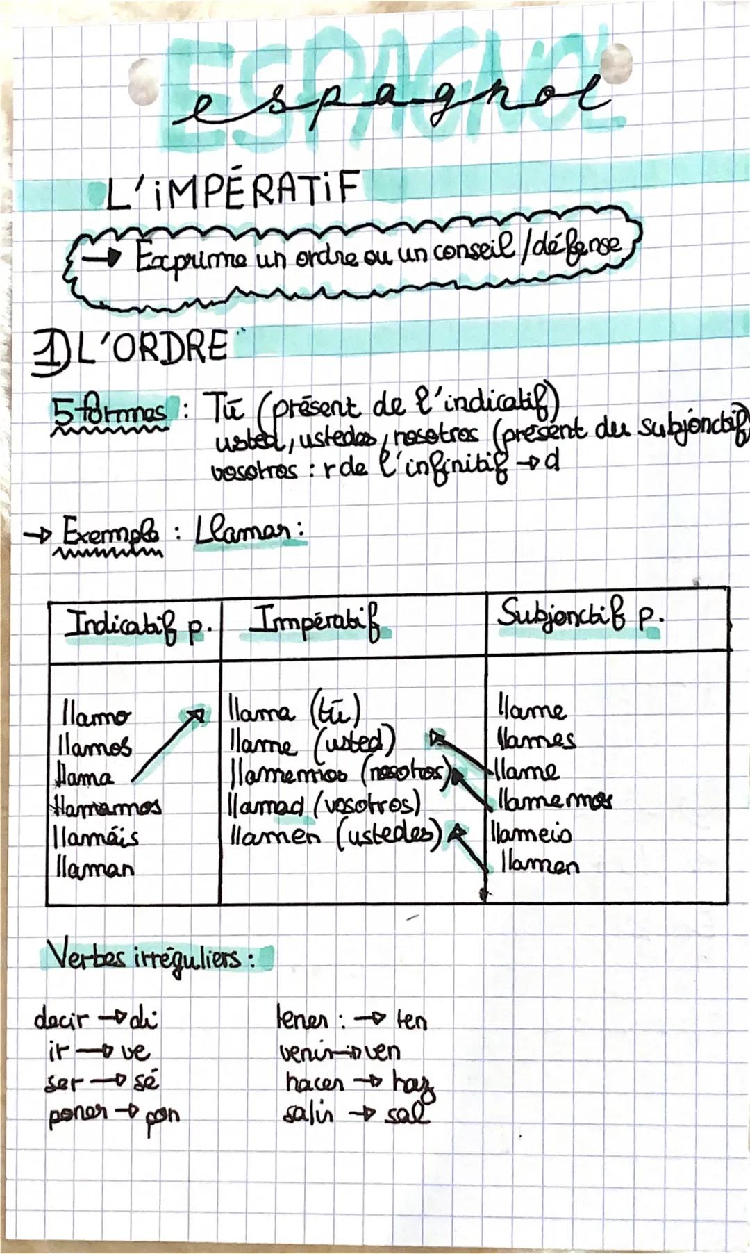 espagnol

L'IMPÉRATIF

→Exprime un ordre ou un conseil / défense

L'ORDRE

5 formes: Tú (présent de l'indicatif)
usted, ustedes nosotros (pr