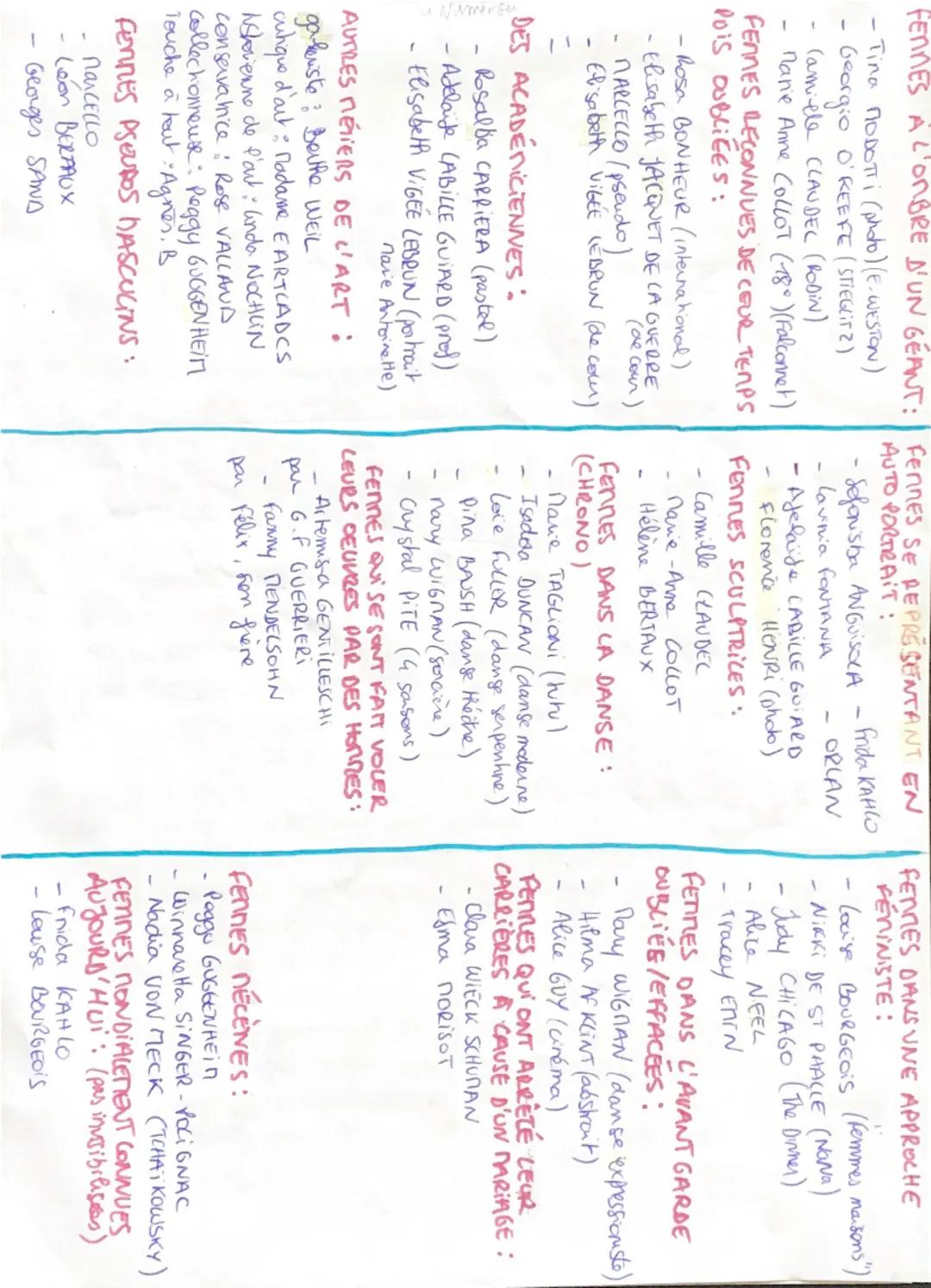 FEMMES A L'OMBRE D'UN GÉANT: FEMMES SE REPRESENTANT EN
- Tina MODOTTI (photo) (E. WESTON)
- Georgio O'KEEFE (STIEGLITZ)
- Camille CLAUDEC (R