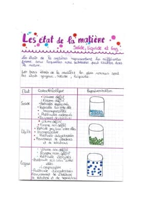 Know Décrire la constitution et les états de la matière (Solide, liquide et gaz) thumbnail