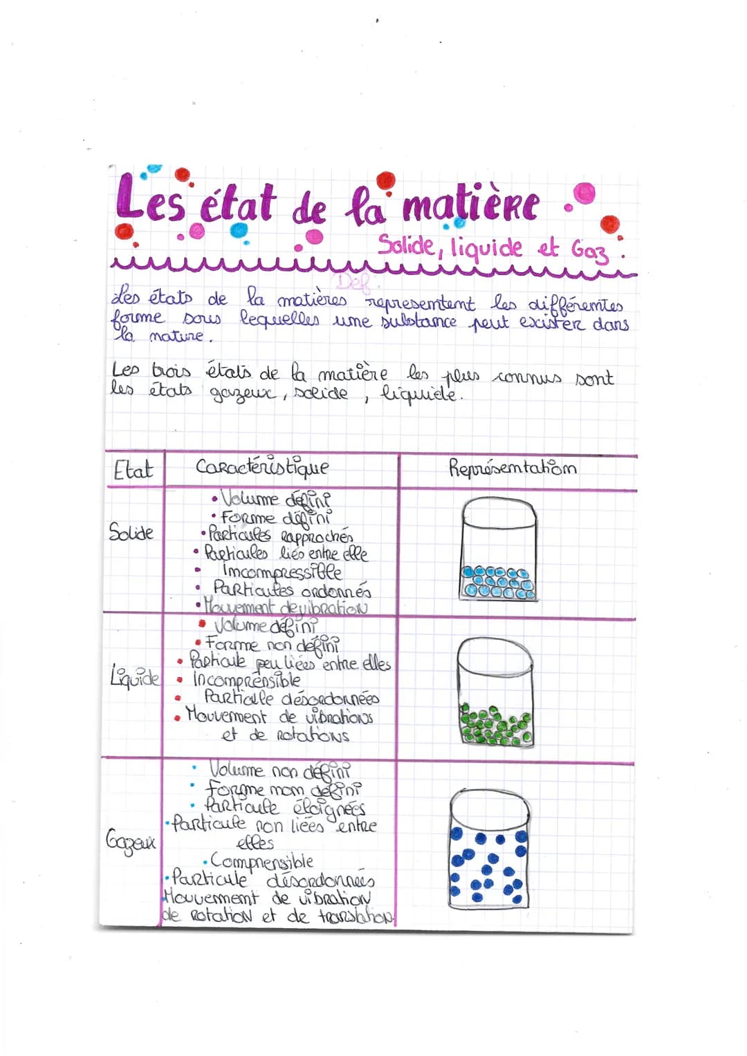 Les état de la matière
Def
Les états de la matières representent les différentes
forme sous lequelles une substance peut exister dans
la nat
