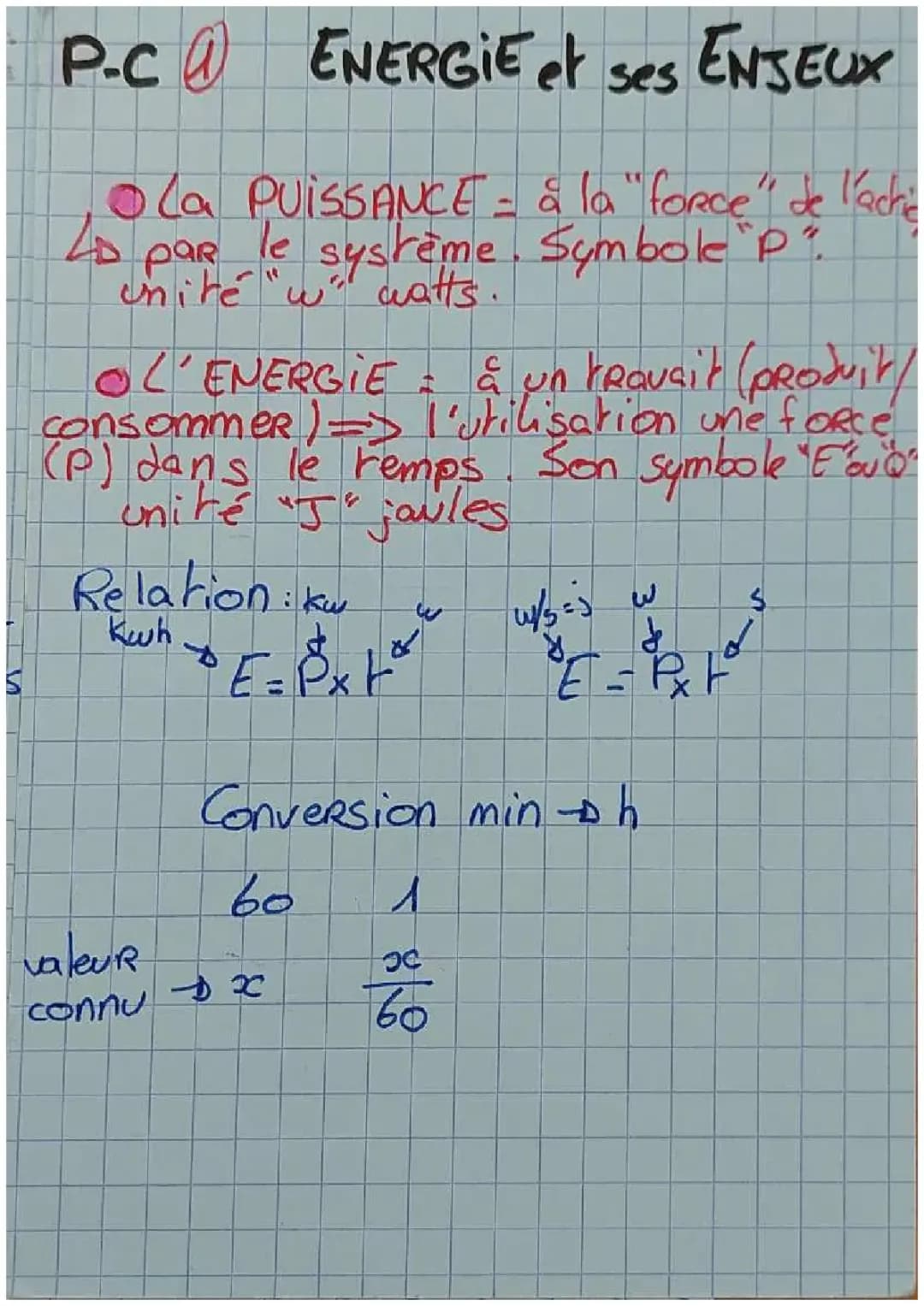 Energie et ses enjeux