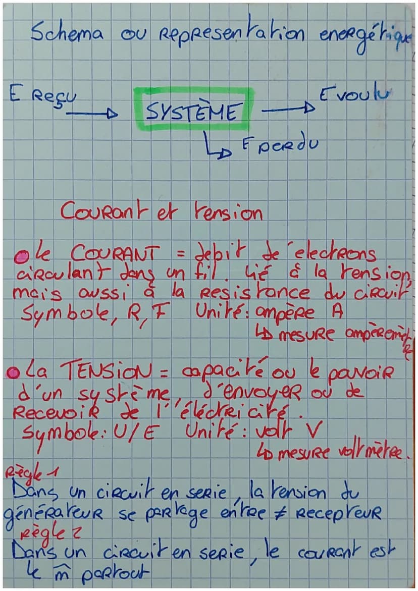 P-C@ ENERGIE et ses ENJEUX
• La PUISSANCE = à la "force" de l'achie
4D par le système. Symbole "P".
unite "w watts.
OL'ENERGIE = a un travai