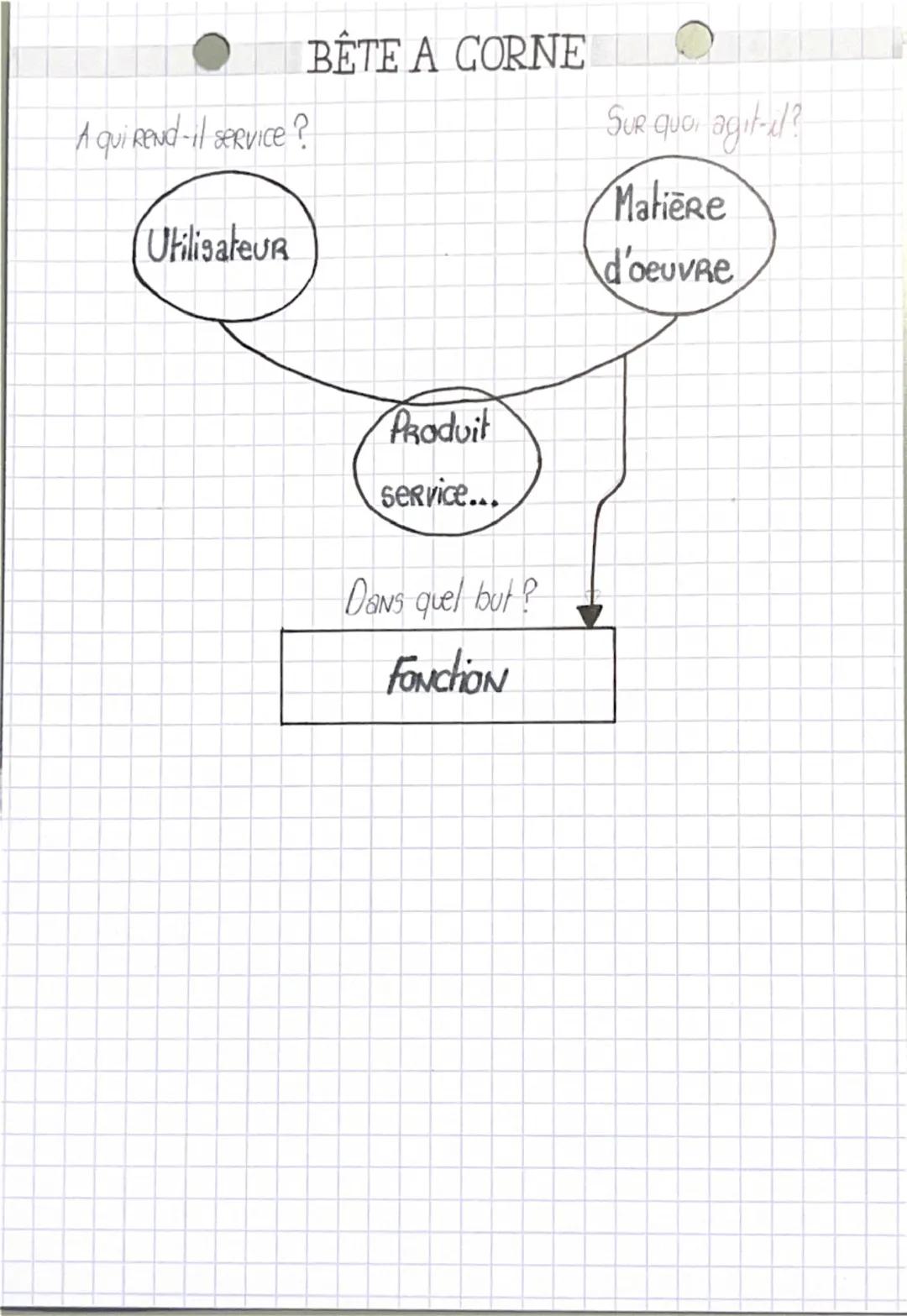 HON et d'énergiel
CHAINE FONCTIONNELLE
POUR PoNclioNNER, UN automatisme doit avoir une chaine d'inferna-
CHAINE D'INFORMATION
Grandeur physi