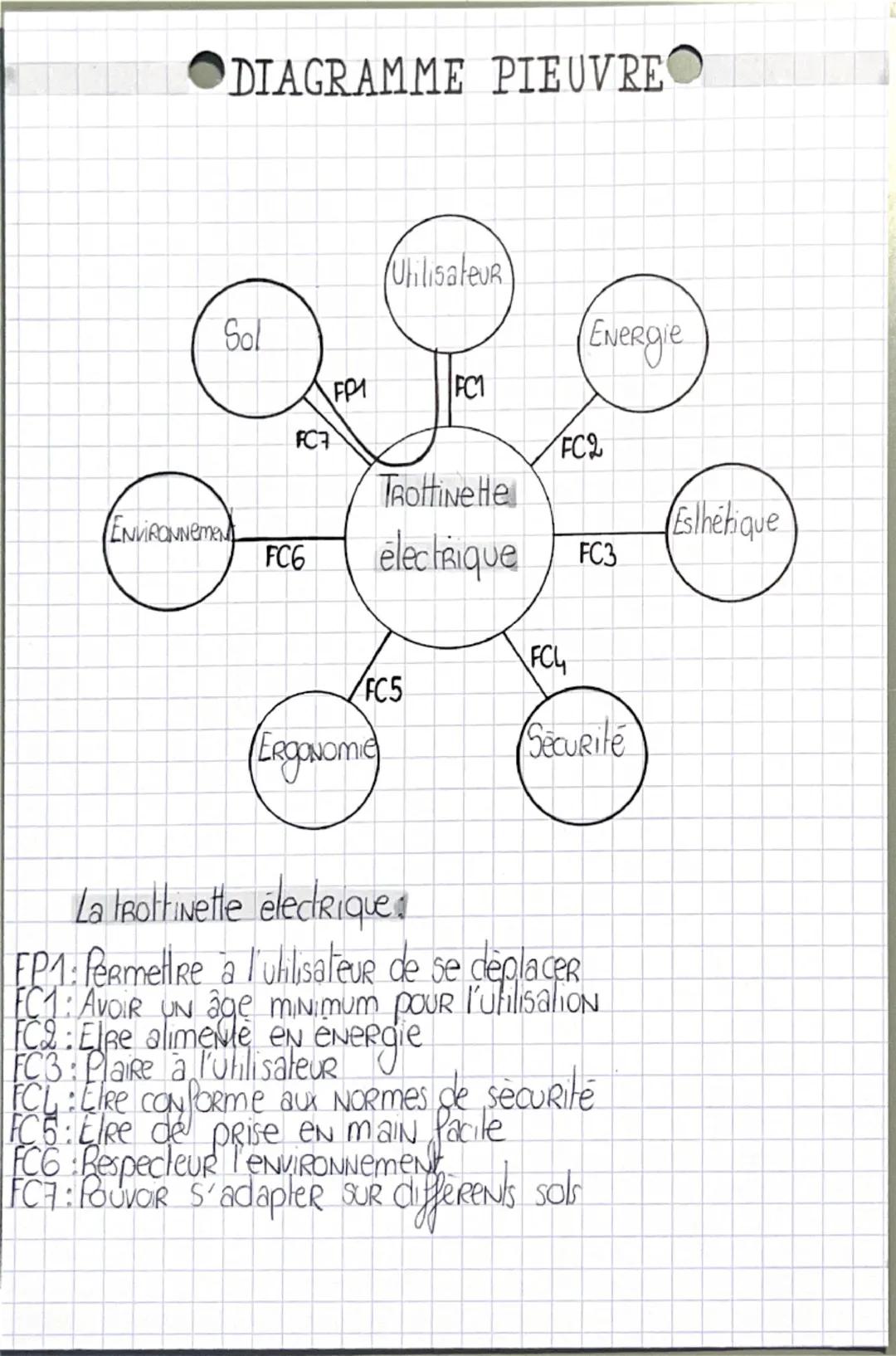 HON et d'énergiel
CHAINE FONCTIONNELLE
POUR PoNclioNNER, UN automatisme doit avoir une chaine d'inferna-
CHAINE D'INFORMATION
Grandeur physi