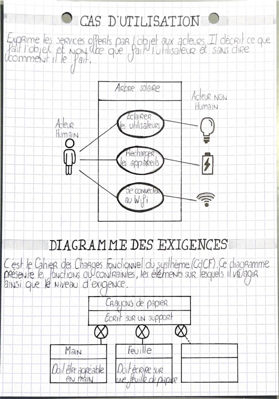 HON et d'énergiel
CHAINE FONCTIONNELLE
POUR PoNclioNNER, UN automatisme doit avoir une chaine d'inferna-
CHAINE D'INFORMATION
Grandeur physi