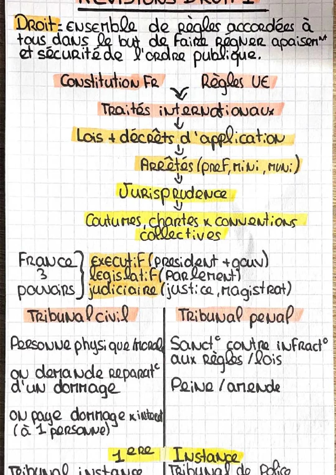 Révisions droit Base du droit première 