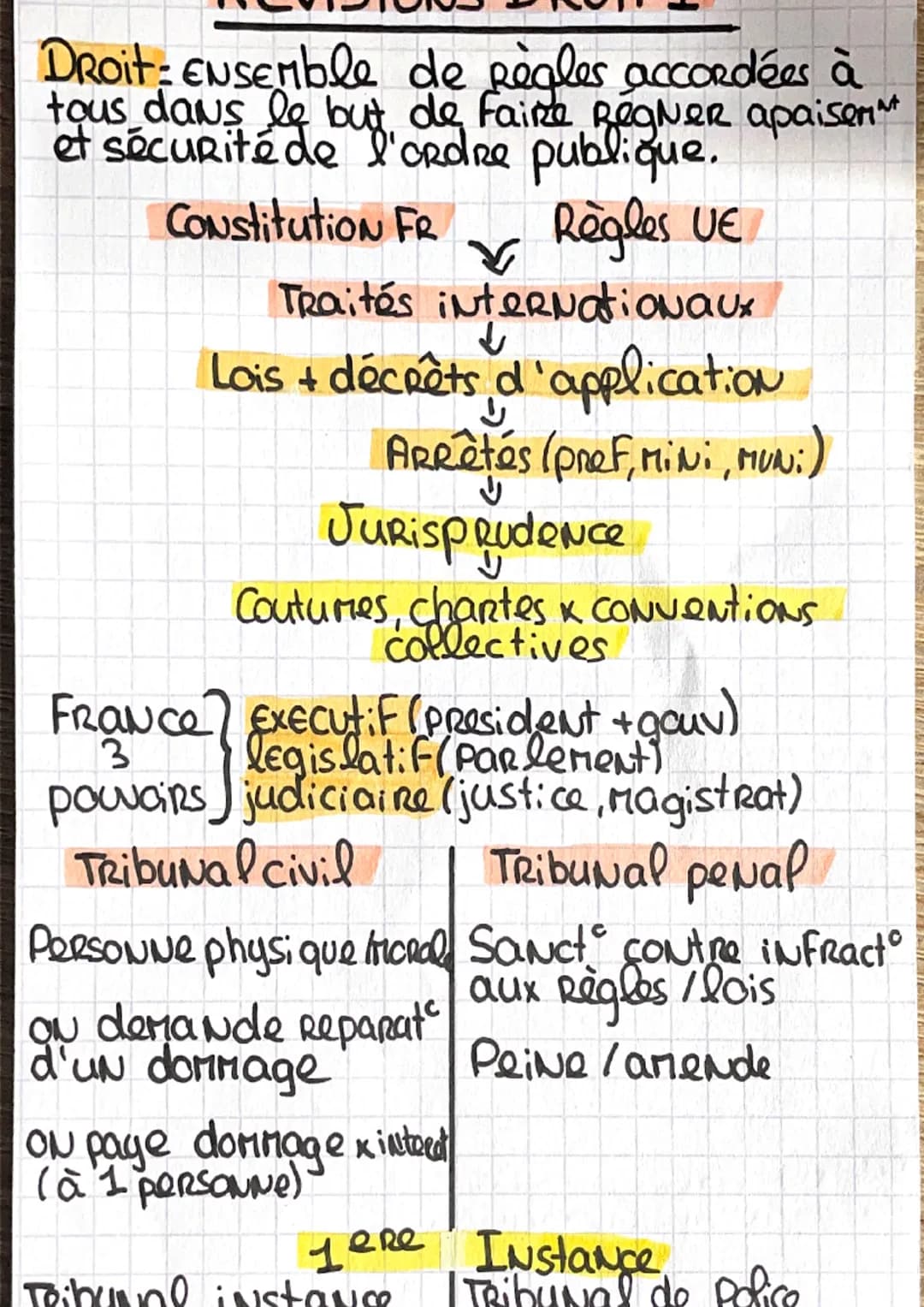 DROit- ENSEMble de Règles accordées à
tous dans le but de faire RegNeR apaisemat
et sécurité de l'ordre publique.
Constitution FR
Règles UE
