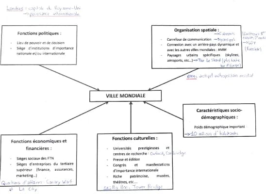 Know Carte mentale ville mondiale  thumbnail