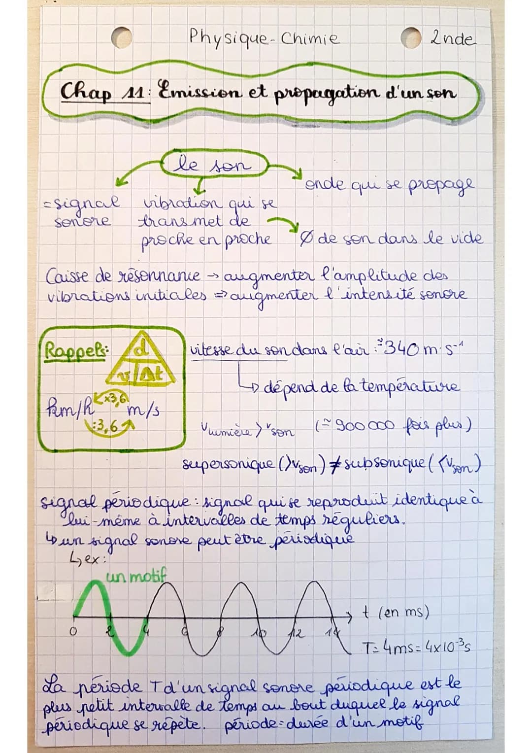 Emission et propagation d'un son