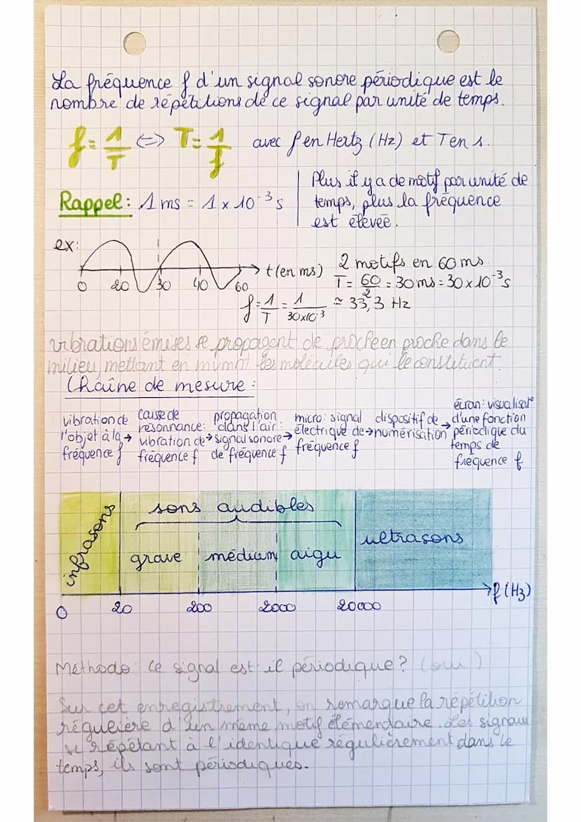 Physique-Chimie
Chap 11: Emission et propagation d'un son
le son
↓
-signal vibration qui se
transmet de
sonore
proche en proche.
de son dans