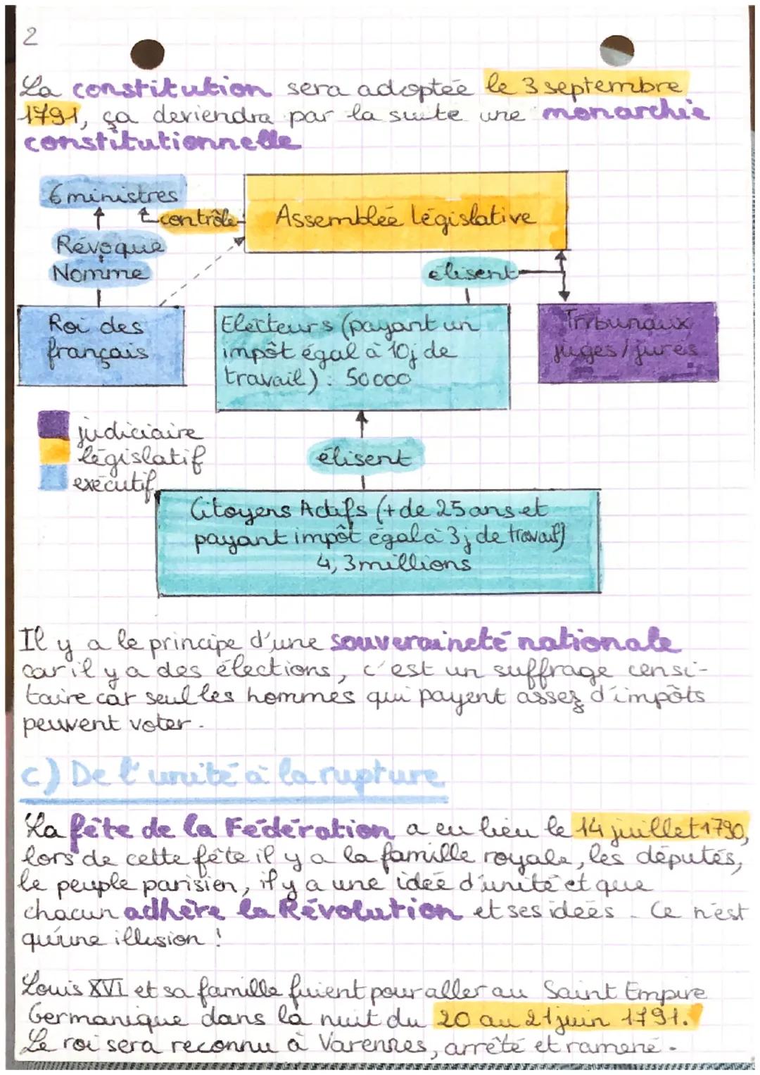 La Revolution et l'Empire
I/La rupture Revolutionnaire (H1789-1792)
Dans les situations de crise, le roipent convoquer
les Etat généraux, le