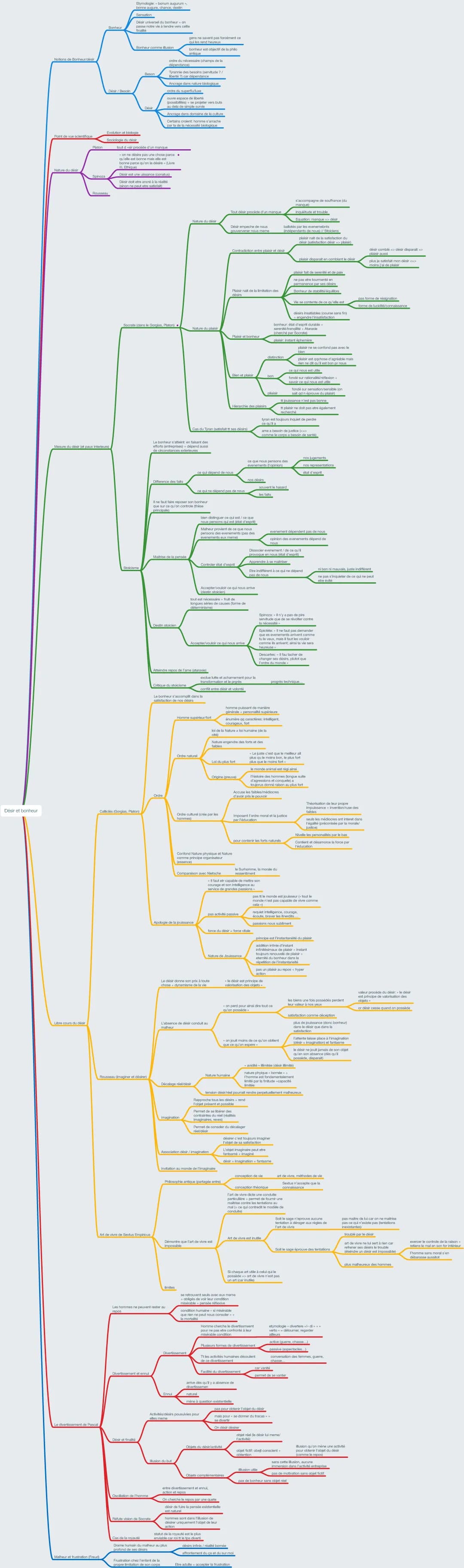 Désir et Bonheur Philo: Dissertation et Explications (Schopenhauer, Spinoza, Kant, Platon, Stoïcisme)