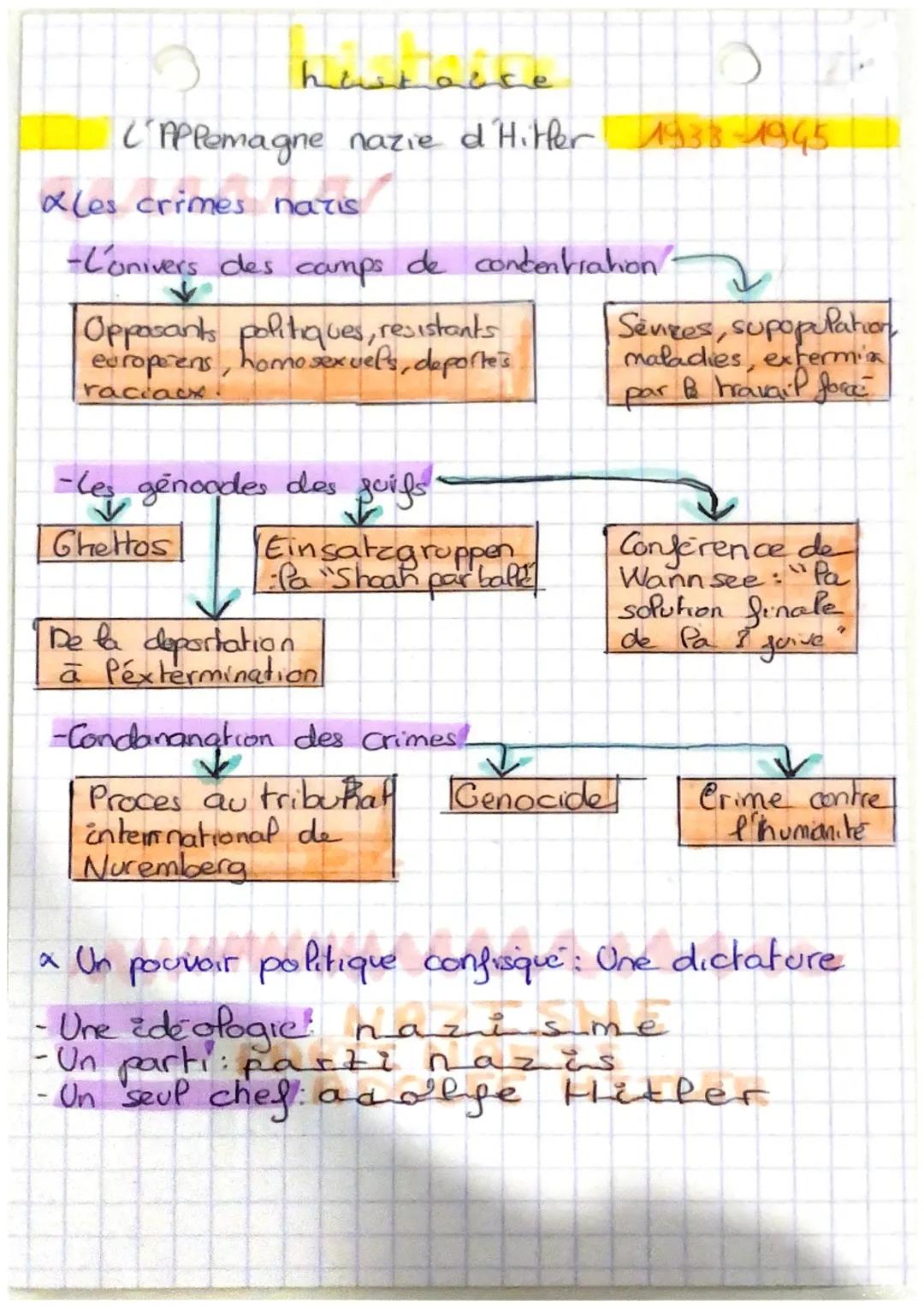 historce

('Aplemagne nazie d'Hitfer 1933-1945

Les crimes nazis

-L'onivers des camps de concentration-

Opposants politiques, resistants
e